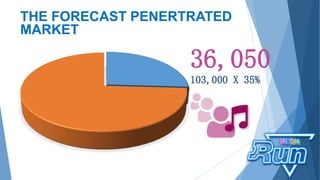 THE FORECAST PENERTRATED
MARKET
36,050
103,000 X 35%
 