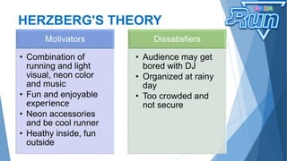 HERZBERG'S THEORY
Motivators
• Combination of
running and light
visual, neon color
and music
• Fun and enjoyable
experience
• Neon accessories
and be cool runner
• Heathy inside, fun
outside
Dissatisfiers
• Audience may get
bored with DJ
• Organized at rainy
day
• Too crowded and
not secure
 