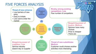 FIVE FORCES ANALYSIS
Rivalry
among
existing
competitors
Threat of
new
entrance
Bargaining
powers of
buyers
Threat of
new
subsititute:
Bargaining
powers of
supplier
Threat of new entrance
• Low barriers of new
entry
• Easy to imitate
• Low cost to enter the
market
Threat of new subsititutes
Medium
Customer could choose another
activities more interesting
Bargaining power of
buyers: Medium
Sponsor have many
choices
Price is cheaper
There are
Bargaining power of
suppliers: Low
Service industry
doesnt rely on supplier
Rivalry among existing
cpmpetitors: Low
Few number of competitors
 