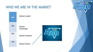 WHO WE ARE IN THE MARKET
40%
30%
20%
10%
Market Leader
Market
Challenger
Market Follower
Market Nicher
 