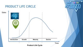 PRODUCT LIFE CIRCLE
 