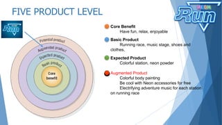 FIVE PRODUCT LEVEL
Core Benefit
Have fun, relax, enjoyable
Basic Product
Running race, music stage, shoes and
clothes,
Expected Product
Colorful station, neon powder
Augmented Product
Colorful body painting
Be cool with Neon accessories for free
Electrifying adventure music for each station
on running race
 