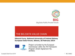 Edward Curry, National University of Ireland Galway
European Data Forum, Athens, 20 February 2014
 
