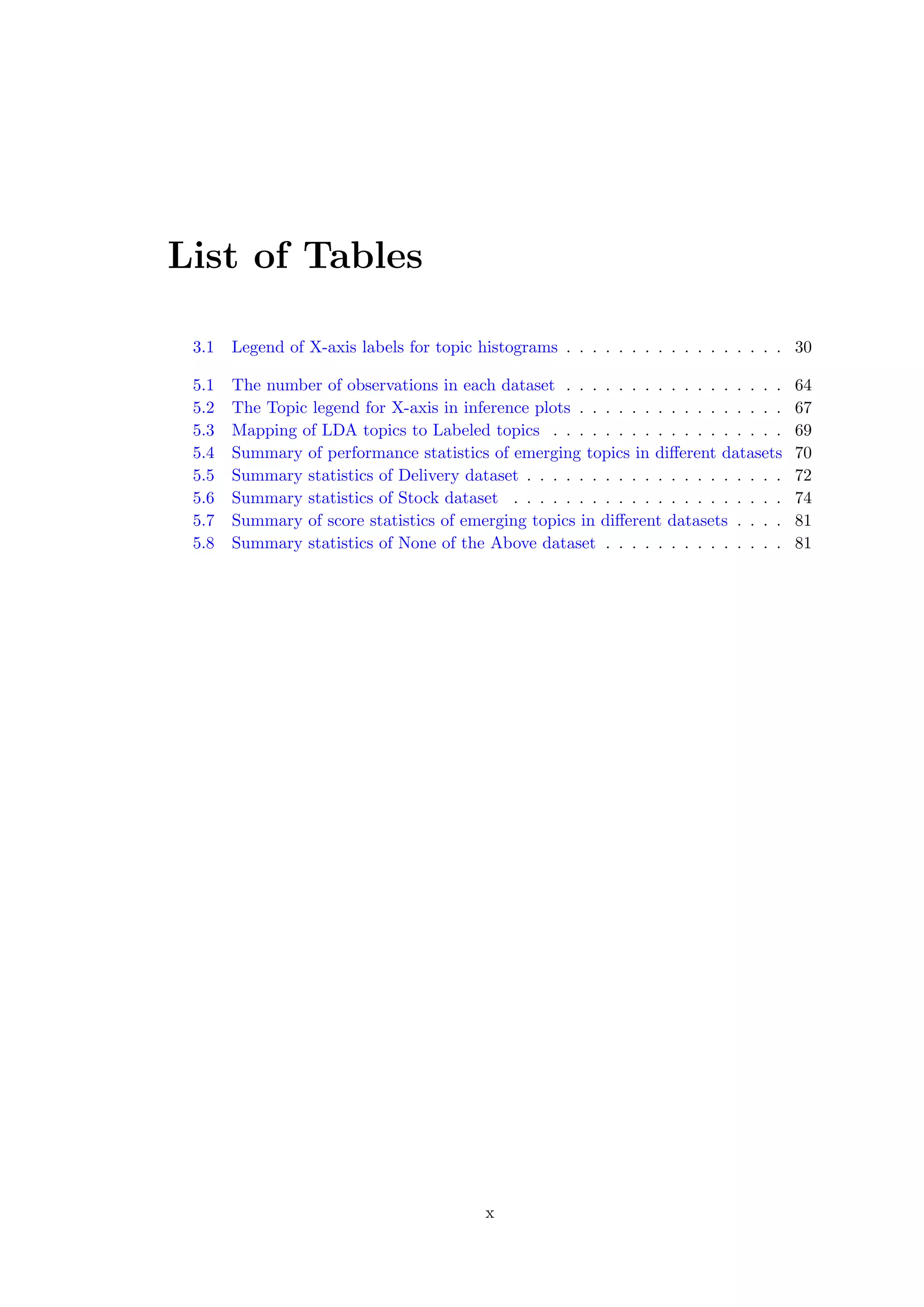 List of Tables
3.1 Legend of X-axis labels for topic histograms . . . . . . . . . . . . . . . . . 30
5.1 The number of observations in each dataset . . . . . . . . . . . . . . . . . 64
5.2 The Topic legend for X-axis in inference plots . . . . . . . . . . . . . . . . 67
5.3 Mapping of LDA topics to Labeled topics . . . . . . . . . . . . . . . . . . 69
5.4 Summary of performance statistics of emerging topics in diﬀerent datasets 70
5.5 Summary statistics of Delivery dataset . . . . . . . . . . . . . . . . . . . . 72
5.6 Summary statistics of Stock dataset . . . . . . . . . . . . . . . . . . . . . 74
5.7 Summary of score statistics of emerging topics in diﬀerent datasets . . . . 81
5.8 Summary statistics of None of the Above dataset . . . . . . . . . . . . . . 81
x
 