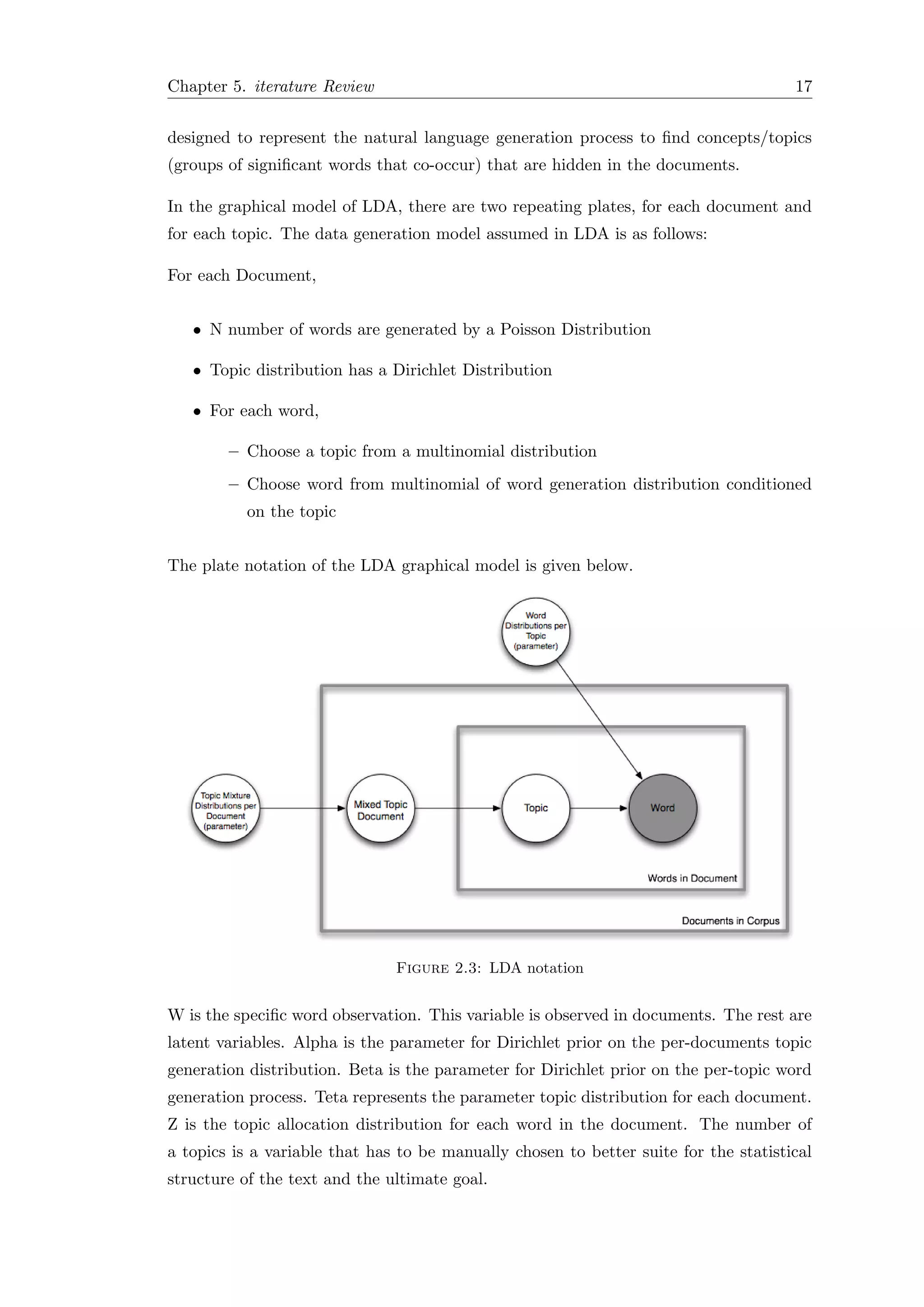 Chapter 5. iterature Review 17
designed to represent the natural language generation process to ﬁnd concepts/topics
(groups of signiﬁcant words that co-occur) that are hidden in the documents.
In the graphical model of LDA, there are two repeating plates, for each document and
for each topic. The data generation model assumed in LDA is as follows:
For each Document,
• N number of words are generated by a Poisson Distribution
• Topic distribution has a Dirichlet Distribution
• For each word,
– Choose a topic from a multinomial distribution
– Choose word from multinomial of word generation distribution conditioned
on the topic
The plate notation of the LDA graphical model is given below.
Figure 2.3: LDA notation
W is the speciﬁc word observation. This variable is observed in documents. The rest are
latent variables. Alpha is the parameter for Dirichlet prior on the per-documents topic
generation distribution. Beta is the parameter for Dirichlet prior on the per-topic word
generation process. Teta represents the parameter topic distribution for each document.
Z is the topic allocation distribution for each word in the document. The number of
a topics is a variable that has to be manually chosen to better suite for the statistical
structure of the text and the ultimate goal.
 