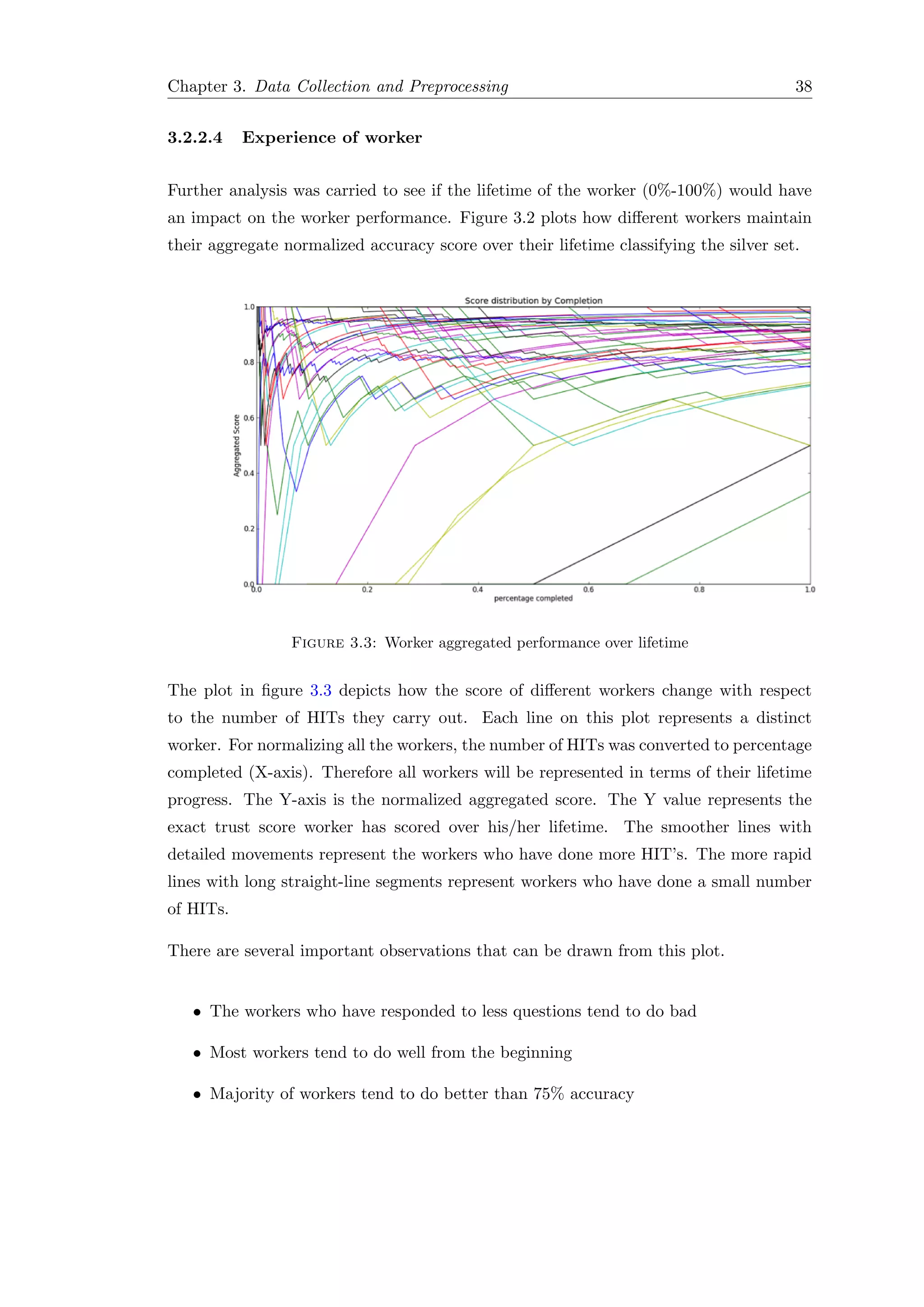 Chapter 3. Data Collection and Preprocessing 38
3.2.2.4 Experience of worker
Further analysis was carried to see if the lifetime of the worker (0%-100%) would have
an impact on the worker performance. Figure 3.2 plots how diﬀerent workers maintain
their aggregate normalized accuracy score over their lifetime classifying the silver set.
Figure 3.3: Worker aggregated performance over lifetime
The plot in ﬁgure 3.3 depicts how the score of diﬀerent workers change with respect
to the number of HITs they carry out. Each line on this plot represents a distinct
worker. For normalizing all the workers, the number of HITs was converted to percentage
completed (X-axis). Therefore all workers will be represented in terms of their lifetime
progress. The Y-axis is the normalized aggregated score. The Y value represents the
exact trust score worker has scored over his/her lifetime. The smoother lines with
detailed movements represent the workers who have done more HIT’s. The more rapid
lines with long straight-line segments represent workers who have done a small number
of HITs.
There are several important observations that can be drawn from this plot.
• The workers who have responded to less questions tend to do bad
• Most workers tend to do well from the beginning
• Majority of workers tend to do better than 75% accuracy
 