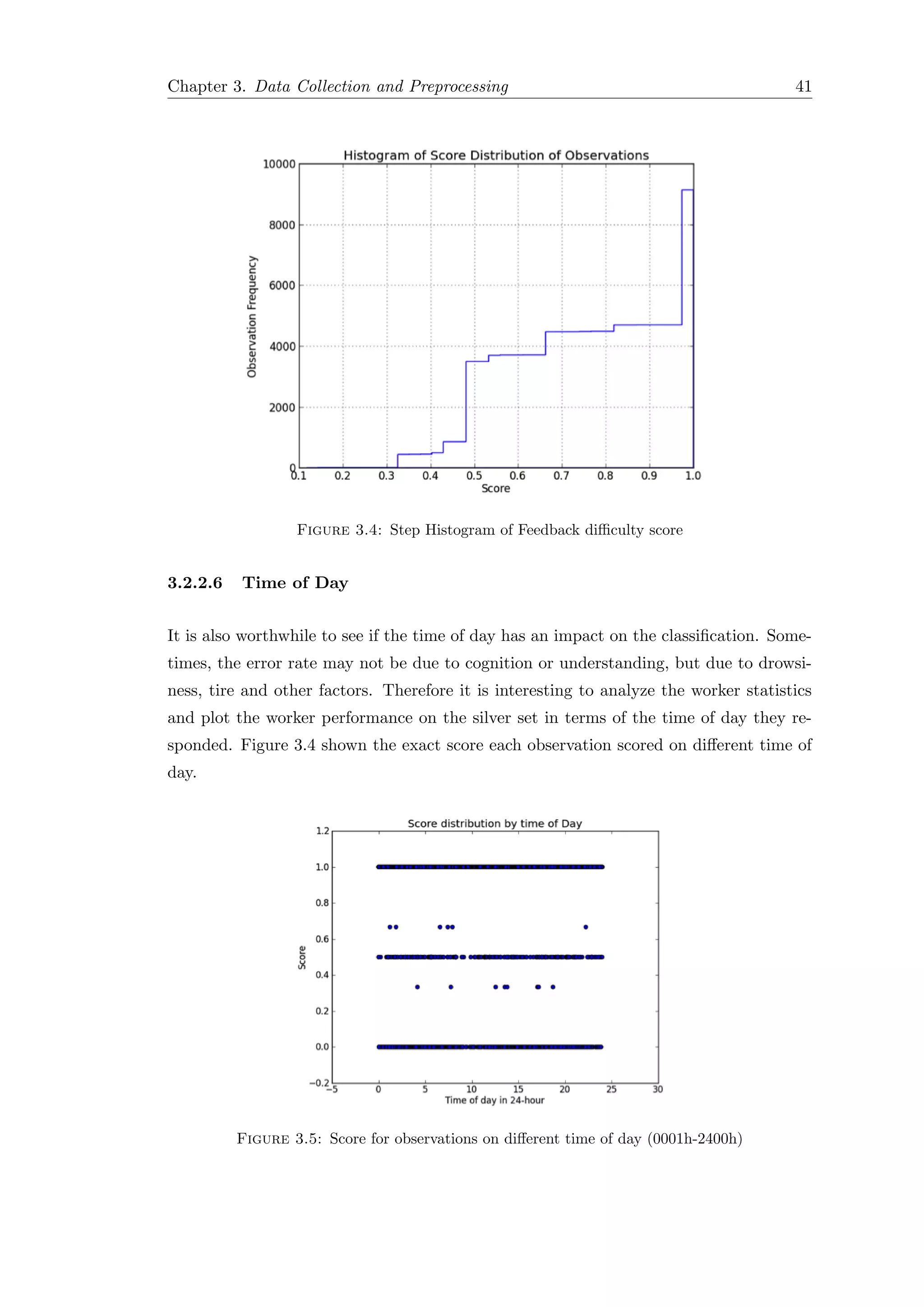 Chapter 3. Data Collection and Preprocessing 41
Figure 3.4: Step Histogram of Feedback diﬃculty score
3.2.2.6 Time of Day
It is also worthwhile to see if the time of day has an impact on the classiﬁcation. Some-
times, the error rate may not be due to cognition or understanding, but due to drowsi-
ness, tire and other factors. Therefore it is interesting to analyze the worker statistics
and plot the worker performance on the silver set in terms of the time of day they re-
sponded. Figure 3.4 shown the exact score each observation scored on diﬀerent time of
day.
Figure 3.5: Score for observations on diﬀerent time of day (0001h-2400h)
 