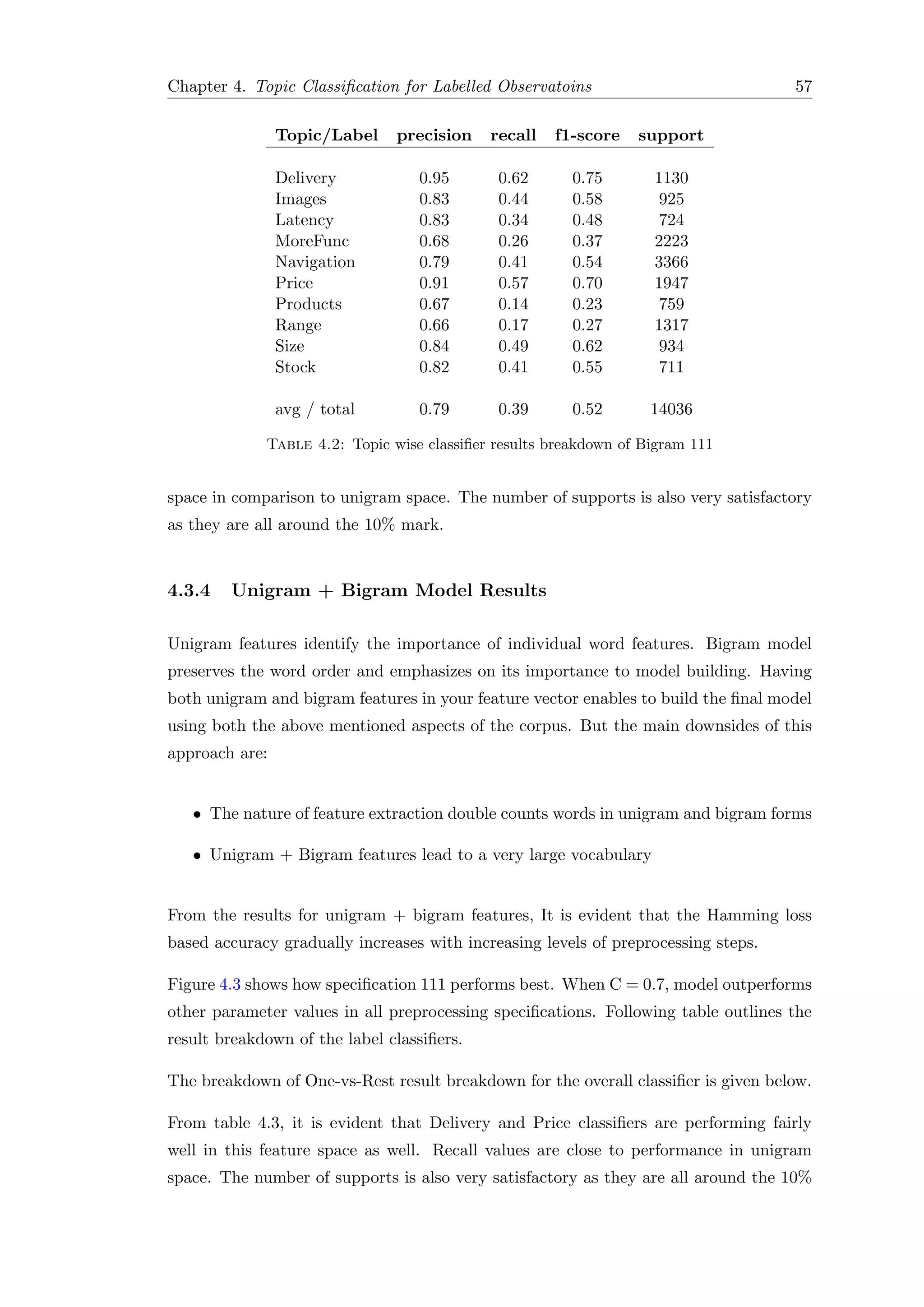 Chapter 4. Topic Classiﬁcation for Labelled Observatoins 57
Topic/Label precision recall f1-score support
Delivery 0.95 0.62 0.75 1130
Images 0.83 0.44 0.58 925
Latency 0.83 0.34 0.48 724
MoreFunc 0.68 0.26 0.37 2223
Navigation 0.79 0.41 0.54 3366
Price 0.91 0.57 0.70 1947
Products 0.67 0.14 0.23 759
Range 0.66 0.17 0.27 1317
Size 0.84 0.49 0.62 934
Stock 0.82 0.41 0.55 711
avg / total 0.79 0.39 0.52 14036
Table 4.2: Topic wise classiﬁer results breakdown of Bigram 111
space in comparison to unigram space. The number of supports is also very satisfactory
as they are all around the 10% mark.
4.3.4 Unigram + Bigram Model Results
Unigram features identify the importance of individual word features. Bigram model
preserves the word order and emphasizes on its importance to model building. Having
both unigram and bigram features in your feature vector enables to build the ﬁnal model
using both the above mentioned aspects of the corpus. But the main downsides of this
approach are:
• The nature of feature extraction double counts words in unigram and bigram forms
• Unigram + Bigram features lead to a very large vocabulary
From the results for unigram + bigram features, It is evident that the Hamming loss
based accuracy gradually increases with increasing levels of preprocessing steps.
Figure 4.3 shows how speciﬁcation 111 performs best. When C = 0.7, model outperforms
other parameter values in all preprocessing speciﬁcations. Following table outlines the
result breakdown of the label classiﬁers.
The breakdown of One-vs-Rest result breakdown for the overall classiﬁer is given below.
From table 4.3, it is evident that Delivery and Price classiﬁers are performing fairly
well in this feature space as well. Recall values are close to performance in unigram
space. The number of supports is also very satisfactory as they are all around the 10%
 