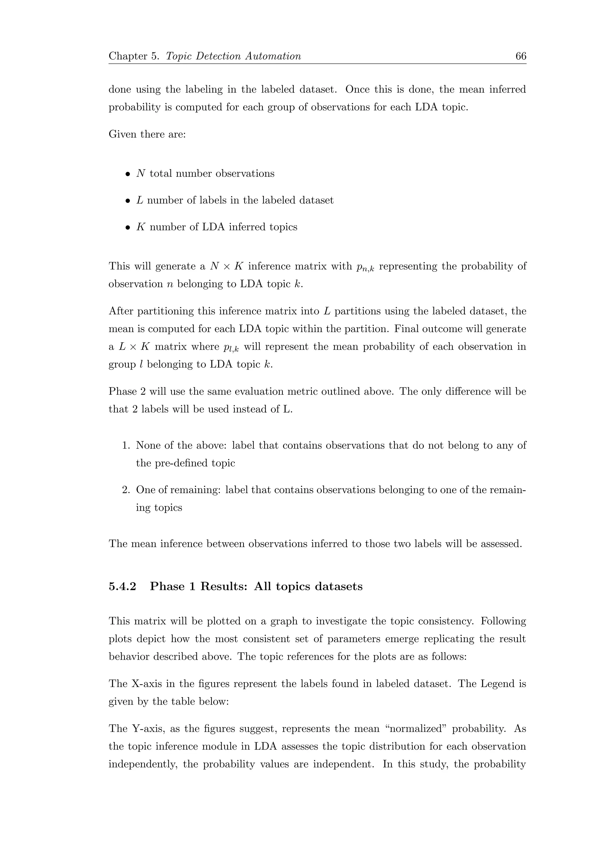 Chapter 5. Topic Detection Automation 66
done using the labeling in the labeled dataset. Once this is done, the mean inferred
probability is computed for each group of observations for each LDA topic.
Given there are:
• N total number observations
• L number of labels in the labeled dataset
• K number of LDA inferred topics
This will generate a N × K inference matrix with pn,k representing the probability of
observation n belonging to LDA topic k.
After partitioning this inference matrix into L partitions using the labeled dataset, the
mean is computed for each LDA topic within the partition. Final outcome will generate
a L × K matrix where pl,k will represent the mean probability of each observation in
group l belonging to LDA topic k.
Phase 2 will use the same evaluation metric outlined above. The only diﬀerence will be
that 2 labels will be used instead of L.
1. None of the above: label that contains observations that do not belong to any of
the pre-deﬁned topic
2. One of remaining: label that contains observations belonging to one of the remain-
ing topics
The mean inference between observations inferred to those two labels will be assessed.
5.4.2 Phase 1 Results: All topics datasets
This matrix will be plotted on a graph to investigate the topic consistency. Following
plots depict how the most consistent set of parameters emerge replicating the result
behavior described above. The topic references for the plots are as follows:
The X-axis in the ﬁgures represent the labels found in labeled dataset. The Legend is
given by the table below:
The Y-axis, as the ﬁgures suggest, represents the mean “normalized” probability. As
the topic inference module in LDA assesses the topic distribution for each observation
independently, the probability values are independent. In this study, the probability
 