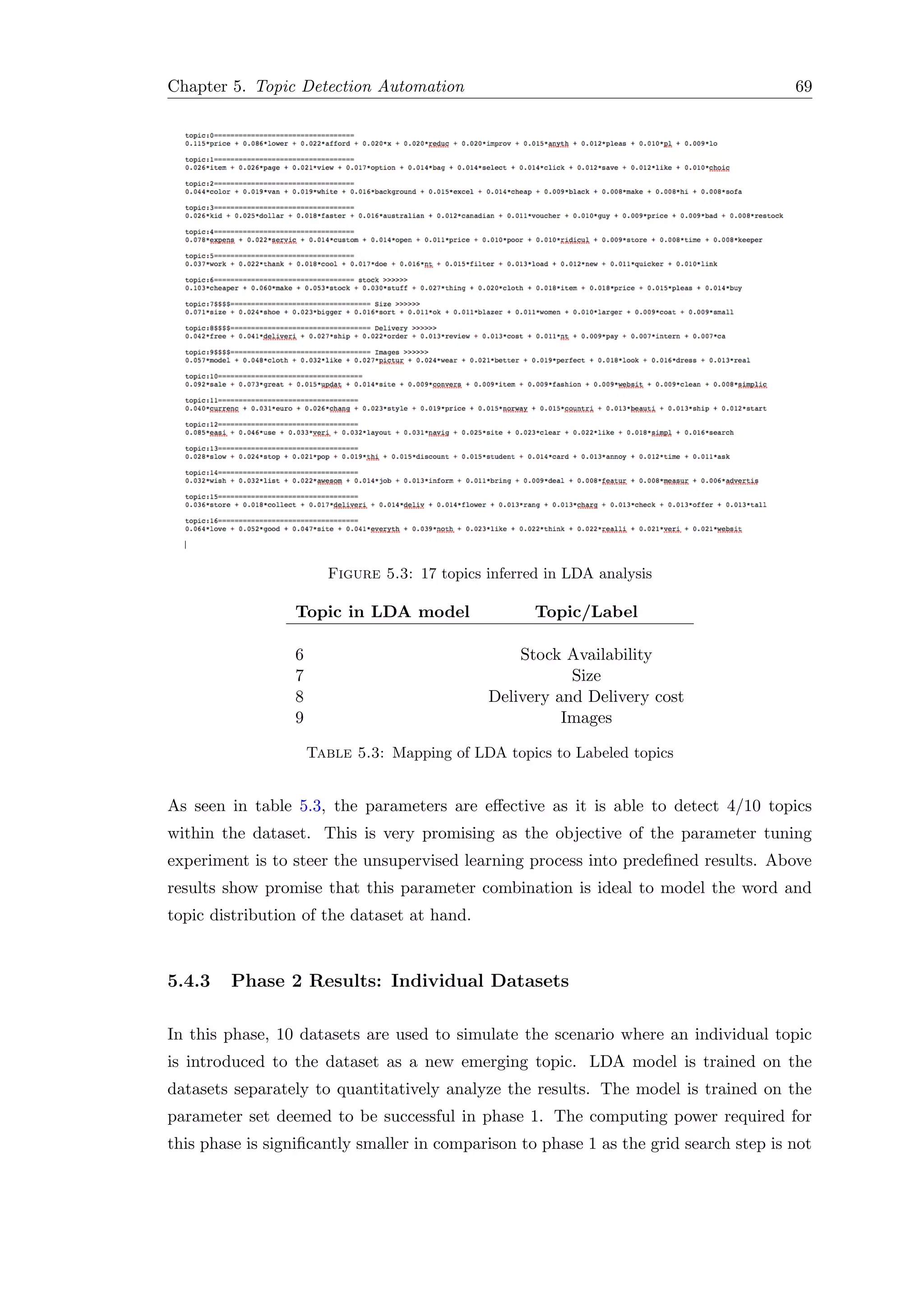 Chapter 5. Topic Detection Automation 69
Figure 5.3: 17 topics inferred in LDA analysis
Topic in LDA model Topic/Label
6 Stock Availability
7 Size
8 Delivery and Delivery cost
9 Images
Table 5.3: Mapping of LDA topics to Labeled topics
As seen in table 5.3, the parameters are eﬀective as it is able to detect 4/10 topics
within the dataset. This is very promising as the objective of the parameter tuning
experiment is to steer the unsupervised learning process into predeﬁned results. Above
results show promise that this parameter combination is ideal to model the word and
topic distribution of the dataset at hand.
5.4.3 Phase 2 Results: Individual Datasets
In this phase, 10 datasets are used to simulate the scenario where an individual topic
is introduced to the dataset as a new emerging topic. LDA model is trained on the
datasets separately to quantitatively analyze the results. The model is trained on the
parameter set deemed to be successful in phase 1. The computing power required for
this phase is signiﬁcantly smaller in comparison to phase 1 as the grid search step is not
 