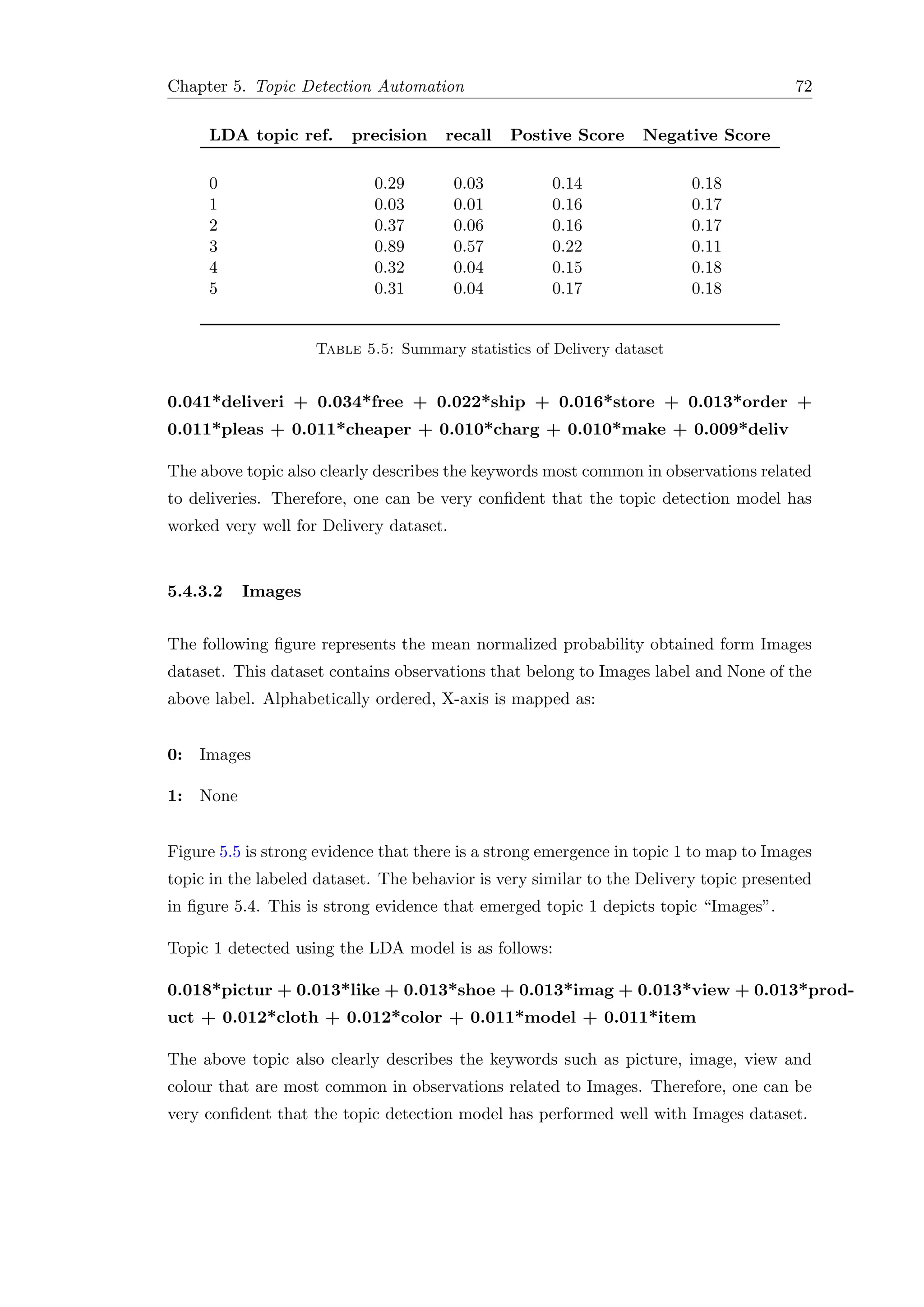 Chapter 5. Topic Detection Automation 72
LDA topic ref. precision recall Postive Score Negative Score
0 0.29 0.03 0.14 0.18
1 0.03 0.01 0.16 0.17
2 0.37 0.06 0.16 0.17
3 0.89 0.57 0.22 0.11
4 0.32 0.04 0.15 0.18
5 0.31 0.04 0.17 0.18
Table 5.5: Summary statistics of Delivery dataset
0.041*deliveri + 0.034*free + 0.022*ship + 0.016*store + 0.013*order +
0.011*pleas + 0.011*cheaper + 0.010*charg + 0.010*make + 0.009*deliv
The above topic also clearly describes the keywords most common in observations related
to deliveries. Therefore, one can be very conﬁdent that the topic detection model has
worked very well for Delivery dataset.
5.4.3.2 Images
The following ﬁgure represents the mean normalized probability obtained form Images
dataset. This dataset contains observations that belong to Images label and None of the
above label. Alphabetically ordered, X-axis is mapped as:
0: Images
1: None
Figure 5.5 is strong evidence that there is a strong emergence in topic 1 to map to Images
topic in the labeled dataset. The behavior is very similar to the Delivery topic presented
in ﬁgure 5.4. This is strong evidence that emerged topic 1 depicts topic “Images”.
Topic 1 detected using the LDA model is as follows:
0.018*pictur + 0.013*like + 0.013*shoe + 0.013*imag + 0.013*view + 0.013*prod-
uct + 0.012*cloth + 0.012*color + 0.011*model + 0.011*item
The above topic also clearly describes the keywords such as picture, image, view and
colour that are most common in observations related to Images. Therefore, one can be
very conﬁdent that the topic detection model has performed well with Images dataset.
 