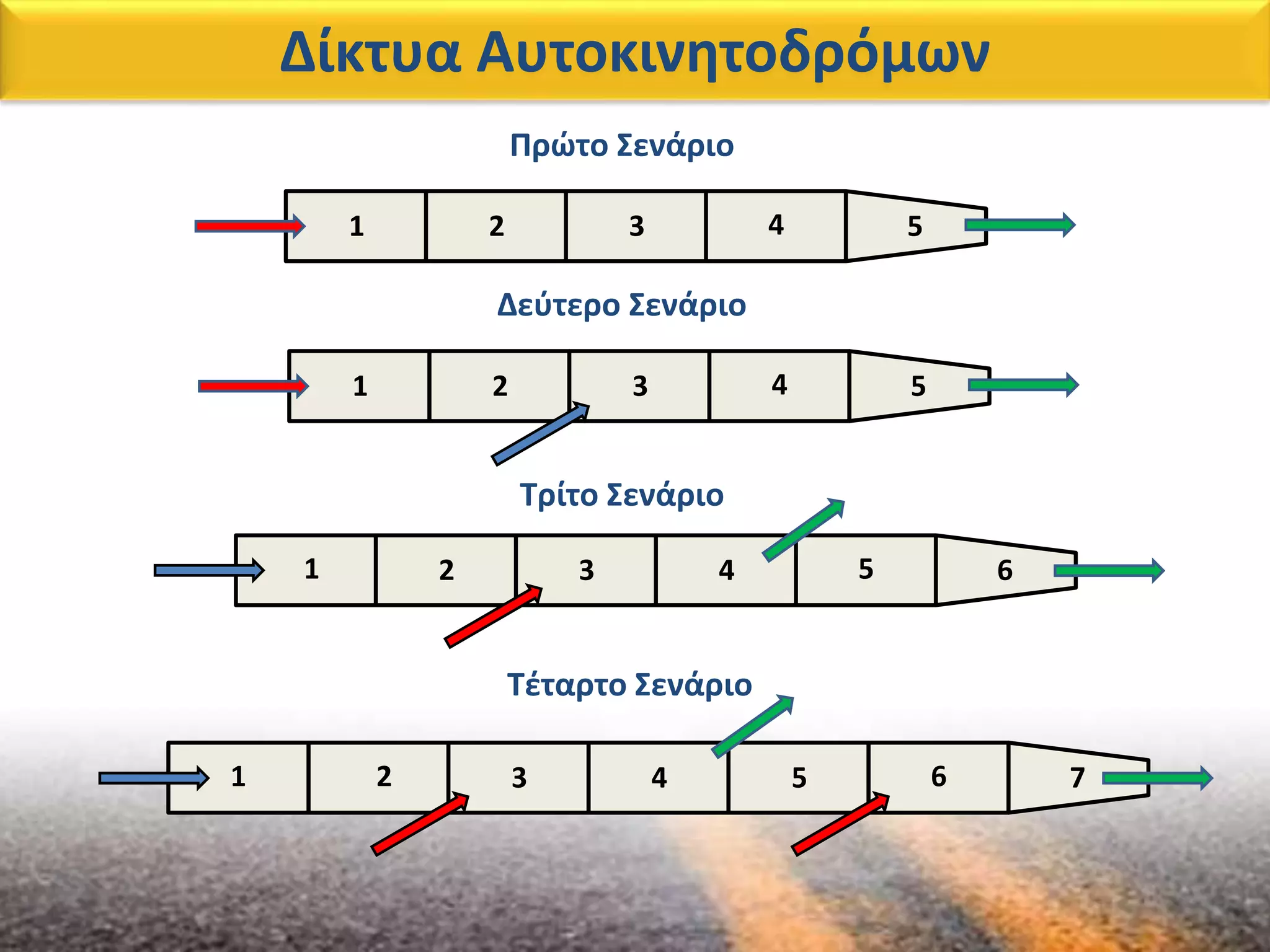 Δίκτυα Αυτοκινητοδρόμων
1 2 3 4 5
Πρώτο Σενάριο
1 2 3 4 5
Δεύτερο Σενάριο
2 3 4 5 61
Τρίτο Σενάριο
Τέταρτο Σενάριο
3 4 5 6 721
 