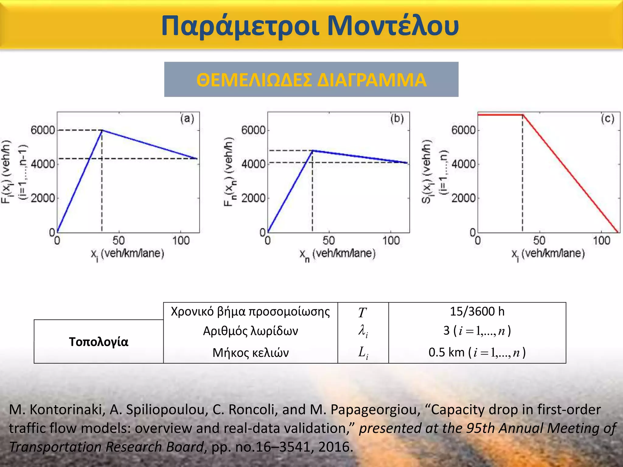 Παράμετροι Μοντέλου
Χρονικό βήμα προσομοίωσης 15/3600 h
Τοπολογία
Αριθμός λωρίδων 3 ( )
Μήκος κελιών 0.5 km ( )
T
i ni ,...,1
iL ni ,...,1
ΘΕΜΕΛΙΩΔΕΣ ΔΙΑΓΡΑΜΜΑ
M. Kontorinaki, A. Spiliopoulou, C. Roncoli, and M. Papageorgiou, “Capacity drop in first-order
traffic flow models: overview and real-data validation,” presented at the 95th Annual Meeting of
Transportation Research Board, pp. no.16–3541, 2016.
 