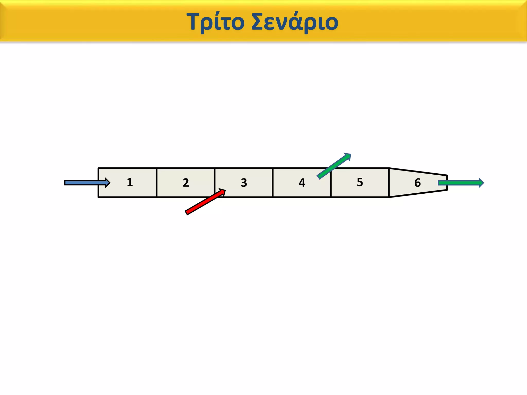 Τρίτο Σενάριο
2 3 4 5 61
 