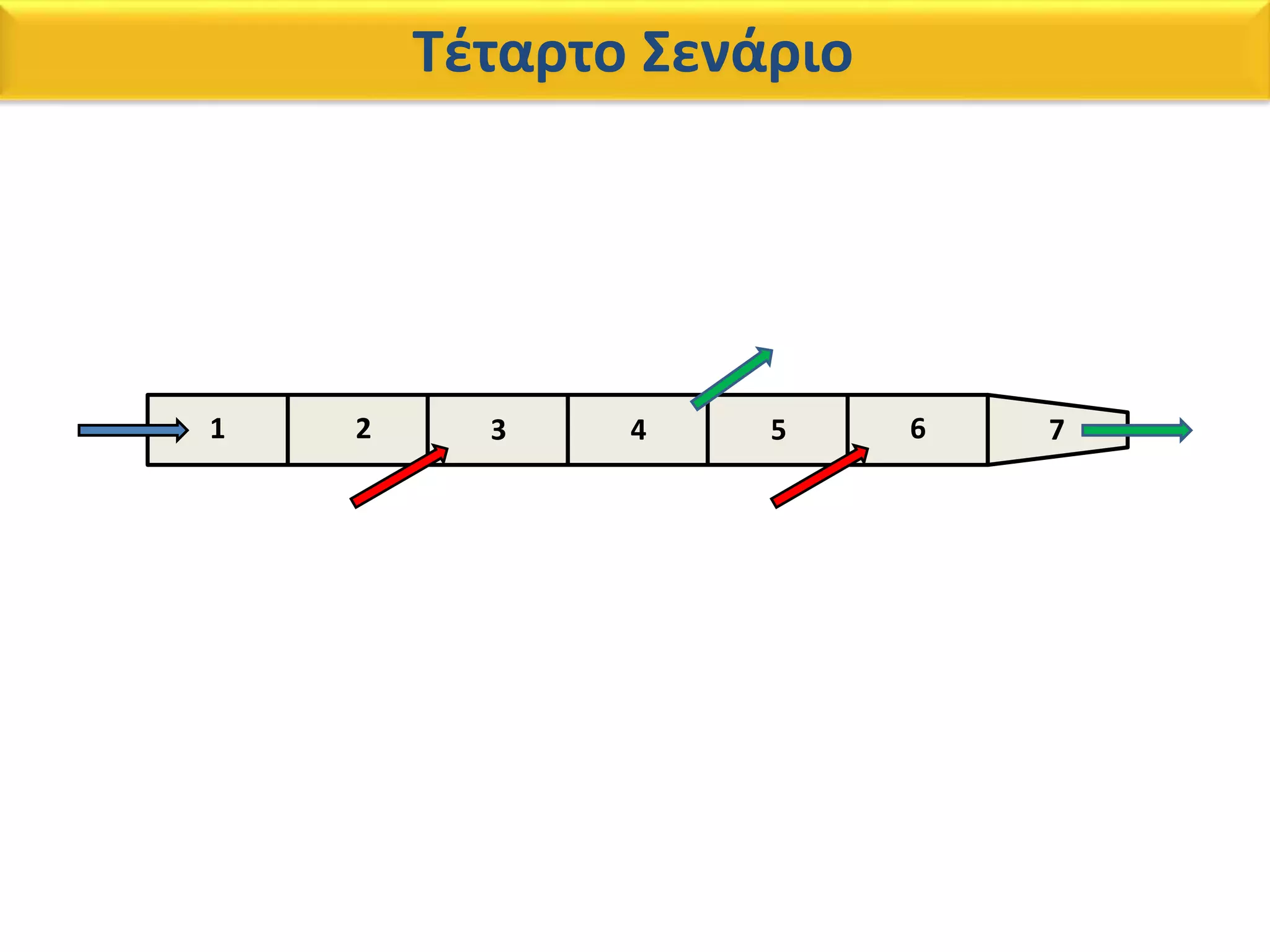 Τέταρτο Σενάριο
3 4 5 6 721
 