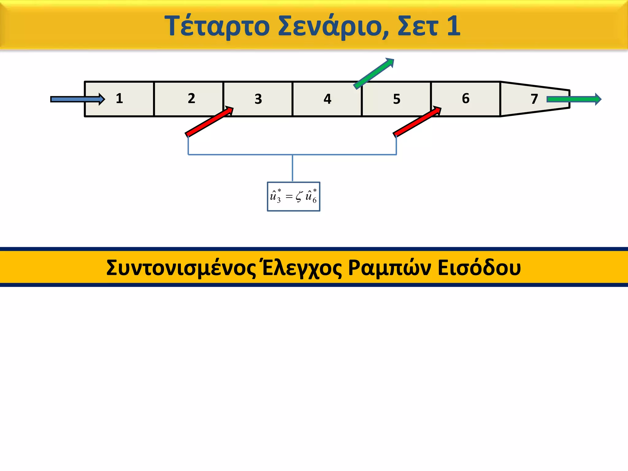 Τέταρτο Σενάριο, Σετ 1
3 4 5 6 721
*
6
*
3 ˆˆ uu 
Συντονισμένος Έλεγχος Ραμπών Εισόδου
 
