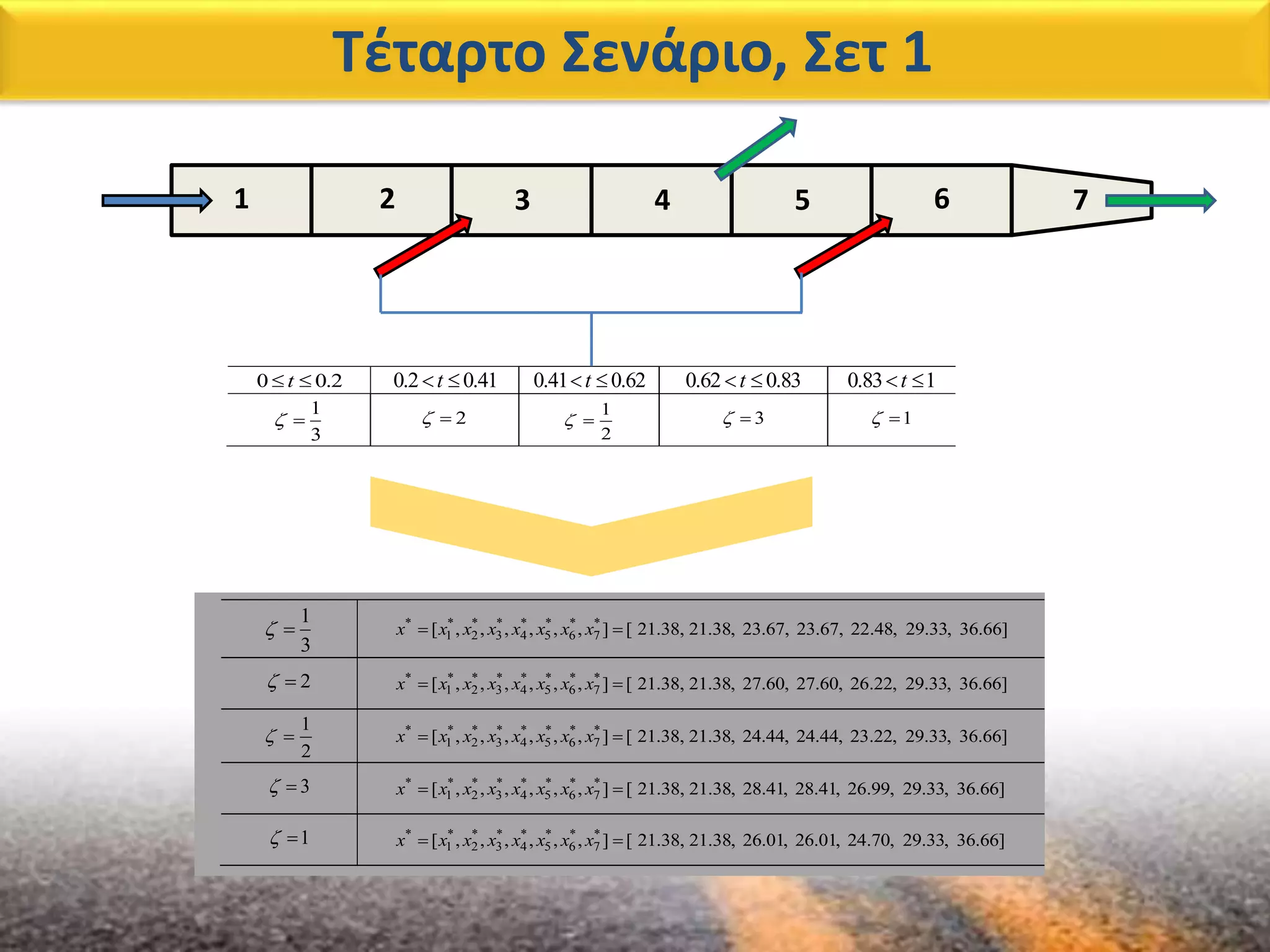 Τέταρτο Σενάριο, Σετ 1
2.00  t 0.2 0.41t  0.41 0.62t  0.62 0.83t  0.83 1t 
1
3
  2 
1
2
  3  1 
3 4 5 6 721
1
3
  * * * * * * * *
1 2 3 4 5 6 7[ , , , , , , ] [ 21.38, 21.38, 23.67, 23.67, 22.48, 29.33, 36.66]x x x x x x x x 
2  * * * * * * * *
1 2 3 4 5 6 7[ , , , , , , ] [ 21.38, 21.38, 27.60, 27.60, 26.22, 29.33, 36.66]x x x x x x x x 
1
2
  * * * * * * * *
1 2 3 4 5 6 7[ , , , , , , ] [ 21.38, 21.38, 24.44, 24.44, 23.22, 29.33, 36.66]x x x x x x x x 
3  * * * * * * * *
1 2 3 4 5 6 7[ , , , , , , ] [ 21.38, 21.38, 28.41, 28.41, 26.99, 29.33, 36.66]x x x x x x x x 
1  * * * * * * * *
1 2 3 4 5 6 7[ , , , , , , ] [ 21.38, 21.38, 26.01, 26.01, 24.70, 29.33, 36.66]x x x x x x x x 
 