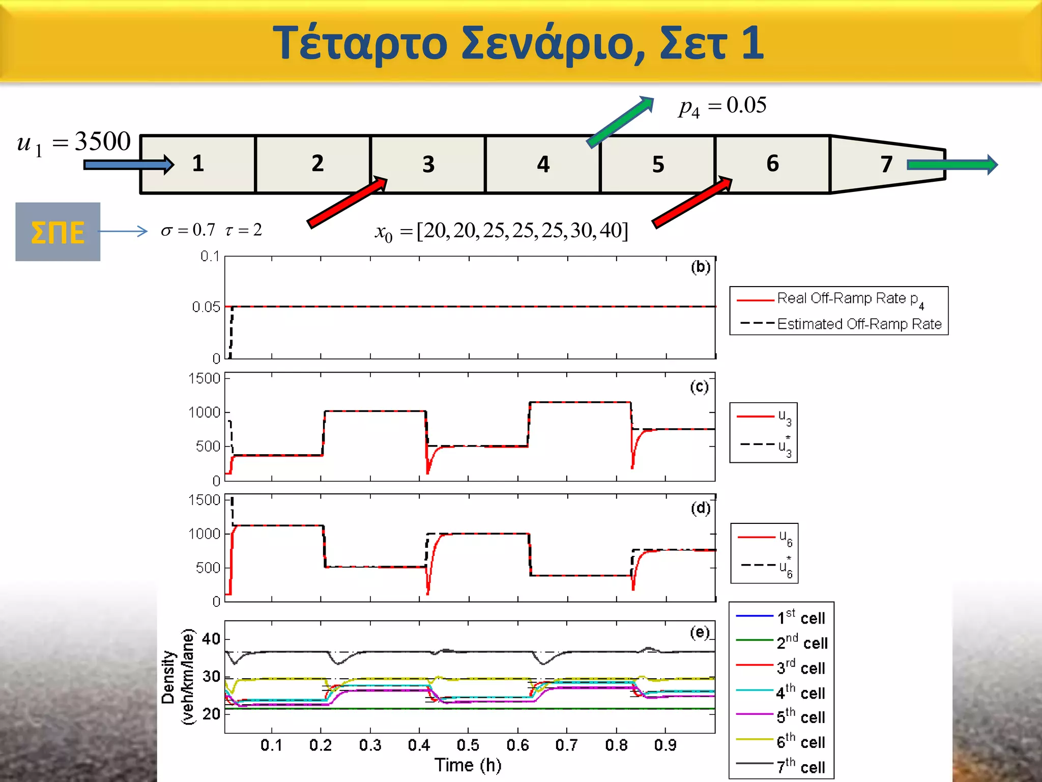 3 4 5 6 721
Τέταρτο Σενάριο, Σετ 1
1 3500u 
4 0.05p 
0 [20,20,25,25,25,30,40]x ΣΠΕ 0.7 2  
 