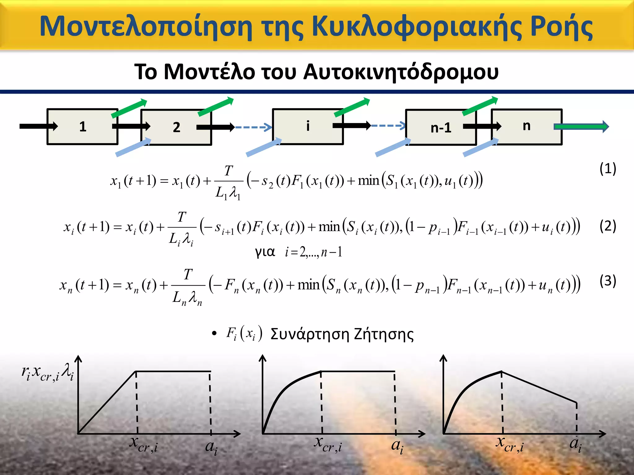 1 2 i n-1 n
Μοντελοποίηση της Κυκλοφοριακής Ροής
Το Μοντέλο του Αυτοκινητόδρομου
  )()),((min))(()()()1( 111112
11
11 tutxStxFts
L
T
txtx 

   )())((1)),((min))(()()()1( 1111 tutxFptxStxFts
L
T
txtx iiiiiiiii
ii
ii  

για 1,...,2  ni
   )())((1)),((min))(()()1( 111 tutxFptxStxF
L
T
txtx nnnnnnnn
nn
nn  

(1)
(2)
(3)
• Συνάρτηση Ζήτησης i iF x
ia ia ia,cr ix ,cr ix ,cr ix
,i cr i ir x 
 