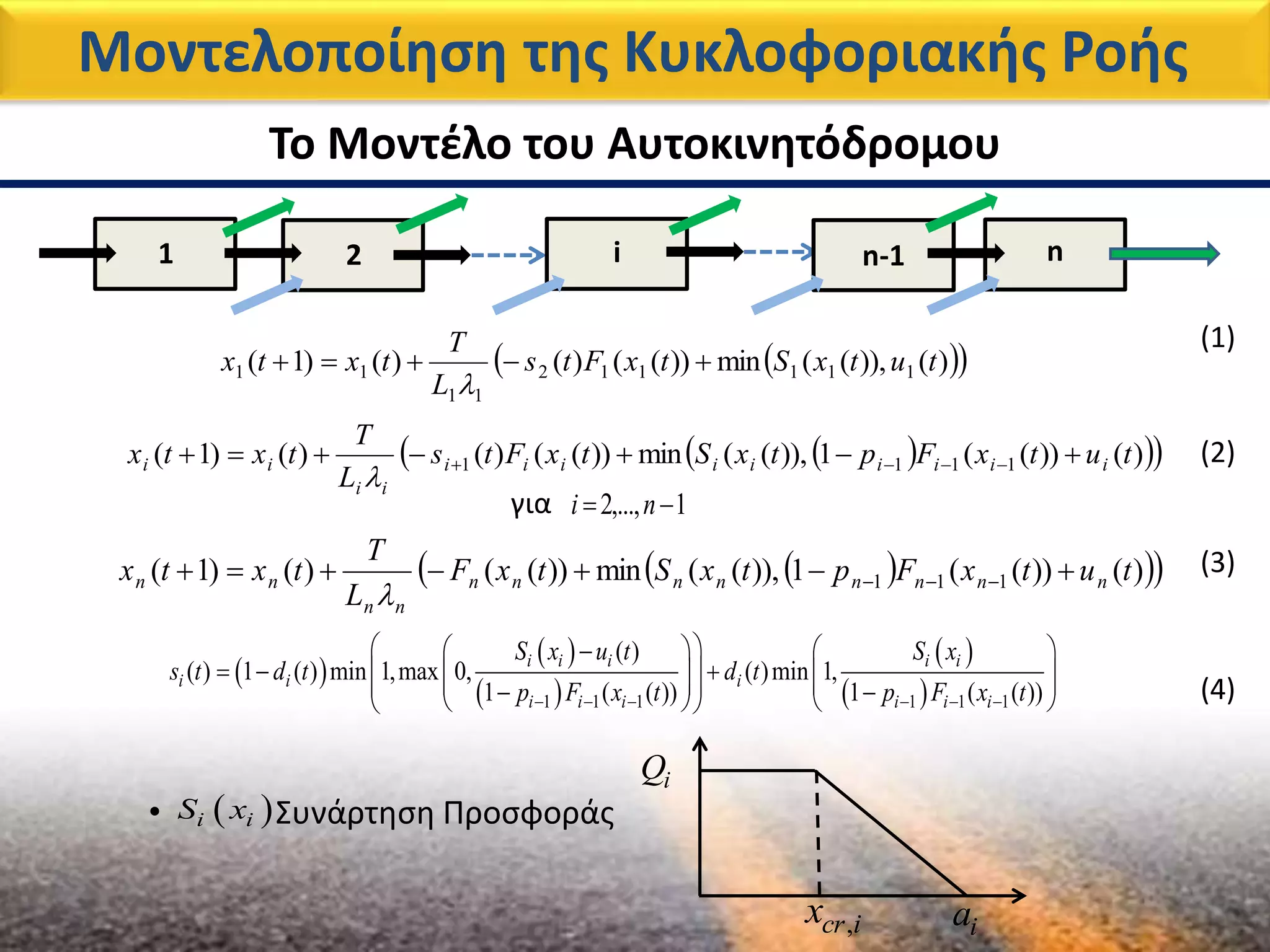 1 2 i n-1 n
Μοντελοποίηση της Κυκλοφοριακής Ροής
Το Μοντέλο του Αυτοκινητόδρομου
  )()),((min))(()()()1( 111112
11
11 tutxStxFts
L
T
txtx 

   )())((1)),((min))(()()()1( 1111 tutxFptxStxFts
L
T
txtx iiiiiiiii
ii
ii  

για 1,...,2  ni
   )())((1)),((min))(()()1( 111 tutxFptxStxF
L
T
txtx nnnnnnnn
nn
nn  

 
 
 
 
 1 1 1 1 1 1
( )
( ) 1 ( ) min 1,max 0, ( )min 1,
1 ( ( )) 1 ( ( ))
i i i i i
i i i
i i i i i i
S x u t S x
s t d t d t
p F x t p F x t     
    
               
(1)
(2)
(3)
(4)
 i iS x• Συνάρτηση Προσφοράς
ia,cr ix
iQ
 