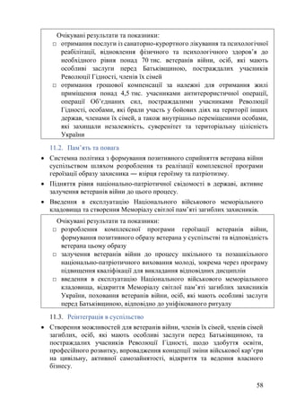 58
11.2. Пам’ять та повага
• Системна політика з формування позитивного сприйняття ветерана війни
суспільством шляхом розроблення та реалізації комплексної програми
героїзації образу захисника ― взірця героїзму та патріотизму.
• Підняття рівня національно-патріотичної свідомості в державі, активне
залучення ветеранів війни до цього процесу.
• Введення в експлуатацію Національного військового меморіального
кладовища та створення Меморіалу світлої пам’яті загиблих захисників.
11.3. Реінтеграція в суспільство
• Створення можливостей для ветеранів війни, членів їх сімей, членів сімей
загиблих, осіб, які мають особливі заслуги перед Батьківщиною, та
постраждалих учасників Революції Гідності, щодо здобуття освіти,
професійного розвитку, впровадження концепції зміни військової кар’єри
на цивільну, активної самозайнятості, відкриття та ведення власного
бізнесу.
Очікувані результати та показники:
□ отримання послуги із санаторно-курортного лікування та психологічної
реабілітації, відновлення фізичного та психологічного здоров’я до
необхідного рівня понад 70 тис. ветеранів війни, осіб, які мають
особливі заслуги перед Батьківщиною, постраждалих учасників
Революції Гідності, членів їх сімей
□ отримання грошової компенсації за належні для отримання жилі
приміщення понад 4,5 тис. учасниками антитерористичної операції,
операції Об’єднаних сил, постраждалими учасниками Революції
Гідності, особами, які брали участь у бойових діях на території інших
держав, членами їх сімей, а також внутрішньо переміщеними особами,
які захищали незалежність, суверенітет та територіальну цілісність
України
Очікувані результати та показники:
□ розроблення комплексної програми героїзації ветеранів війни,
формування позитивного образу ветерана у суспільстві та відповідність
ветерана цьому образу
□ залучення ветеранів війни до процесу шкільного та позашкільного
національно-патріотичного виховання молоді, зокрема через програму
підвищення кваліфікації для викладання відповідних дисциплін
□ введення в експлуатацію Національного військового меморіального
кладовища, відкриття Меморіалу світлої пам’яті загиблих захисників
України, поховання ветеранів війни, осіб, які мають особливі заслуги
перед Батьківщиною, відповідно до уніфікованого ритуалу
 