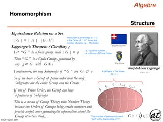 © Art Traynor 2011
Algebra
1736 – 1813
Joseph-Louis Lagrange
Kingdom of Sardinia
City of Turin
Homomorphism
Structure
Equivalence Relation on a Set
G = { si }
s1
s2
si …si +1 sn – 1
sn
# of Parts = The Index
[ G : H ]
∪i = 1
n
H a ·h b ·h … n – 1 ·h n ·h
The number of elements in each
“part” is the Cardinality of “H”
|G | = | H | · [ G : H ]
The Order (Cardinality) of “ G ”
is the Order of “ H ” times the
number of parts, i.e.: The Index
Lagrange’s Theorem ( Corollary )
Let “ G ” be a finite group, with |G | = p “ p ” is prime number…
i.e. a Group of Prime Order
Then “ G ” is a Cyclic Group, generated by
any g ∊ G with G ≠ e
Furthermore, the only Subgroups of “ G ” are G & e
So if we have a Group of prime order then the only
Subgroups are the entire Group and the Group
If not of Prime Order, the Group can have
a plethora of Subgroups
This is a nexus of Group Theory with Number Theory
because the Orders of Groups being certain numbers will
provide useful, more generalizable information about the
Group structure itself…
 