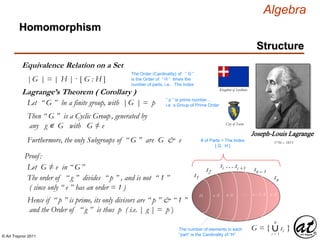 © Art Traynor 2011
Algebra
1736 – 1813
Joseph-Louis Lagrange
Kingdom of Sardinia
City of Turin
Homomorphism
Structure
Equivalence Relation on a Set
G = { si }
s1
s2
si …si +1 sn – 1
sn
# of Parts = The Index
[ G : H ]
∪i = 1
n
H a ·h b ·h … n – 1 ·h n ·h
The number of elements in each
“part” is the Cardinality of “H”
|G | = | H | · [ G : H ]
The Order (Cardinality) of “ G ”
is the Order of “ H ” times the
number of parts, i.e.: The Index
Lagrange’s Theorem ( Corollary )
Let “ G ” be a finite group, with |G | = p “ p ” is prime number…
i.e. a Group of Prime Order
Then “ G ” is a Cyclic Group, generated by
any g ∊ G with G ≠ e
Furthermore, the only Subgroups of “ G ” are G & e
Proof:
Let G ≠ e in “ G”
The order of “ g ” divides “ p ” , and is not “ 1 ”
( since only “ e ” has an order = 1 )
Hence if “ p ” is prime, its only divisors are “ p ” & “ 1 ”
and the Order of “ g ” is thus p ( i.e. | g | = p )
 