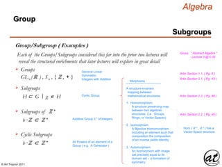 © Art Traynor 2011
Algebra
Gross: “ Abstract Algebra ”
Lecture 3 @ 0:30
Subgroups
Group
Group/Subgroup ( Examples )
Each of the Groups/Subgroups considered this far into the prior two lectures will
reveal the structural enrichments that later lectures will explore in great detail
Groups
GLn (ℝ ) , Sn , { ℤ , + }
Subgroups
H ⊂ G g ∊ H|:
General Linear
Symmetric
Integers with Addition
Cyclic Group
Subgroups of ℤ +
b ·ℤ ⊂ ℤ + Additive Group ℤ + of Integers
Artin Section 1.1, ( Pg. 8 )
Artin Section 2.1, ( Pg. 43 )
Artin Section 2.2, ( Pg. 46 )
Artin Section 2.2, ( Pg. 45 )
A structure-invariant
mapping between
mathematical structures
Morphisms
1. Homomorphism:
A structure preserving map
between two algebraic
structures (i.e. Groups,
Rings, or Vector Spaces)
2. Isomorphism:
A Bijective Homomorphism
including an element such that
composition the composition
of an inverse yields Identity
3. Automorphism:
An Isomorphism with image
set precisely equal to its
domain set – a formalism of
symmetry
Hom ( ℝ n , ℝ n ) has a
Vector Space structure
Cyclic Subgroups
b ·ℤ ⊂ ℤ + All Powers of an element of a
Group ( e.g. A Generator )
 