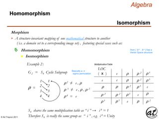 © Art Traynor 2011
Algebra
Morphism
Homomorphism
n Isomorphism
Homomorphism
Isomorphism
A structure-invariant mapping of one mathematical structure to another
( i.e. a domain set to a corresponding image set) , featuring special cases such as:

Hom ( ℝ n , ℝ n ) has a
Vector Space structure
Example 2:
⍴ =
1 1
3 3
2 2
4 4
⍴2 ≠ e , ⍴
⍴ 3 ≠ e , ⍴ , ⍴ 2
⍴4 = e
e
e
MultiplicationTable
e
⍴
⍴
LOC
( x )
⍴ 2
⍴3
⍴ 2 ⍴3
⍴3
⍴ 2⍴
⍴ ⍴ 2 ⍴3
⍴
⍴ 2
⍴ 2
⍴3
e
e⍴3
e ⍴
S4 shares the same multiplication table as “ i ” → i 4 = 1
Therefore S4 is really the same group as “ i ” , e.g. i 4 = Unity
G2 = S4 Cyclic Subgroup Basically a σ
sigma permutation
 