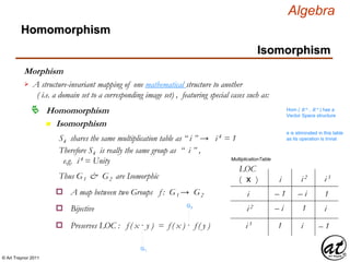 © Art Traynor 2011
Algebra
Morphism
Homomorphism
n Isomorphism
Homomorphism
Isomorphism
A structure-invariant mapping of one mathematical structure to another
( i.e. a domain set to a corresponding image set) , featuring special cases such as:

Hom ( ℝ n , ℝ n ) has a
Vector Space structure
S4 shares the same multiplication table as “ i ” → i 4 = 1
Therefore S4 is really the same group as “ i ” ,
e.g. i 4 = Unity
Thus G1 & G2 are Isomorphic i
i
MultiplicationTable
– 1
i2
i2
LOC
( x )
i3
i3
1– i
– i 1 i
1 – 1i
e is eliminated in this table
as its operation is trivial
A map between two Groups f : G1 → G2o
Bijectiveo
Preserves LOC : f ( x · y ) = f ( x ) · f ( y )o
G2
G1
 