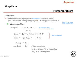 © Art Traynor 2011
Algebra
Morphism
A structure-invariant mapping of one mathematical structure to another
( i.e. a domain set to a corresponding image set) , featuring special cases such as:

Hom ( ℝ n , ℝ n ) has a
Vector Space structure
Homomorphism
Example : G → G′ → G″
f h
The composition of two
Homomorphisms yields a third
Morphism
Homomorphism
f ○ h
Image = { g′ = f ( g ) in G′ } ⊂ G′
Kernel = { g : f ( g ) = e′ } ⊂ G
Both are Subgroups
If Image = G′
and Kernel = { e } f is an Isomorphism
If G = G′ and f is an Isomorphism
then f is an Automorphism
 