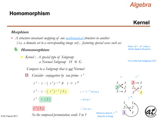 © Art Traynor 2011
Algebra
Morphism
A structure-invariant mapping of one mathematical structure to another
( i.e. a domain set to a corresponding image set) , featuring special cases such as:

Hom ( ℝ n , ℝ n ) has a
Vector Space structure
Homomorphism
Homomorphism
Kernel
n Kernel : A special type of Subgroup
a Normal Subgroup H ⨞ G H is a Normal Subgroup of G
Compare to a Subgroup that is not Normal
Consider conjugation by tau prime τ ′o
1 → 1
3 3
2 2
τ ′
τ ′ · τ · ( τ ′ ) – 1 ≠ τ = τ ″
τ ′ · τ · ( τ ′ ) – 1 ( 3 ) ( τ ′ ) – 1 of 3 is 2
τ ′ · τ ( 2 ) τ of 2 is 1
1 1
3 → 3
2 2
τ
τ ′ ( 1 ) τ ′ of 1 is 1
So the composed permutation sends 3 to 1
1 1
3 3
2 2
τ ″
Which is what H τ ″
does for a living!
 