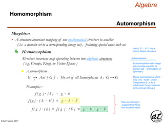 © Art Traynor 2011
Algebra
Morphism
A structure-invariant mapping of one mathematical structure to another
( i.e. a domain set to a corresponding image set) , featuring special cases such as:

Hom ( ℝ n , ℝ n ) has a
Vector Space structure
Homomorphism
Structure invariant map operating between two algebraic structures
( e.g. Groups, Rings, or Vector Spaces )
Homomorphism
Automorphism
Automorphism:
An Isomorphism with image
set precisely equal to its
domain set – a formalism of
symmetryn Automorphism
G → Aut ( G ) : The set of all Isomorphisms h : G → Gf
Those Isomorphisms which
map G to “ itself “ under
Composition ( i.e. to a
subdomain Group identical
to the domain Group )Examples :
f ( g ) · ( h ) = g · h
f ( g ) · ( h · h′ ) = g · h · h′
f ( g ) · ( h ) ○ f ( g ) · ( h′ ) = g · h · g · h′
There is nothing to
suggest that these
two must be equal
 