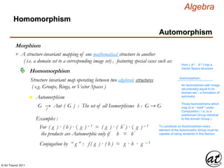 © Art Traynor 2011
Algebra
Morphism
A structure-invariant mapping of one mathematical structure to another
( i.e. a domain set to a corresponding image set) , featuring special cases such as:

Hom ( ℝ n , ℝ n ) has a
Vector Space structure
Homomorphism
Structure invariant map operating between two algebraic structures
( e.g. Groups, Rings, or Vector Spaces )
Homomorphism
Automorphism
Automorphism:
An Isomorphism with image
set precisely equal to its
domain set – a formalism of
symmetryn Automorphism
G → Aut ( G ) : The set of all Isomorphisms h : G → Gf
Those Isomorphisms which
map G to “ itself “ under
Composition ( i.e. to a
subdomain Group identical
to the domain Group )Examples :
For ( g ) · ( h ) · ( g ) – 1 = ( g ) · ( h′ ) · ( g ) – 1
the products are Automorphic only if h = h′
Conjugation by “ g ” : f ( g ) · ( h ) = g · h · g – 1
To constitute an Automorphism every
element of the Automorphic Group must be
capable of being rendered in this fashion
 