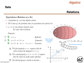 © Art Traynor 2011
Algebra
Equivalence Relation on a Set
A partition of a set into disjoint subsets
Sets
Relations
The Union of the partitions thus (re-)constitutes the referent Set
S = { s1 ∪…∪ sn }
s1
s2
si …si +1 sn – 1
sn
The centipede of subsets
a
b
a ∼ b if two distinct elements share
the same subset inclusion

S
S
Properties
a ∼ a Reflective
a ∼ b → b ∼ a Symmetric
a ∼ b ∧ b ∼ c → a ∼ c Transitive
Order Invariant,
Commutative,
Abelian
①
①
②
②
① The first property a ∼ a requires that the
subset contain the diagonal ( x = y )
② The second property a ∼ b → b ∼ a requires
that the subset be stable under reflection
③ The third property is harder to describe…
 