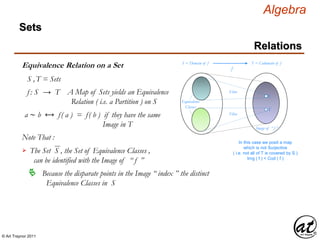 © Art Traynor 2011
Algebra
Equivalence Relation on a Set
Sets
Relations
S ,T = Sets
f : S → T A Map of Sets yields an Equivalence
Relation ( i.e. a Partition ) on S
a ∼ b ⟷ f( a ) = f( b ) if they have the same
Image in T Image of “ f ”
T = Codomain of fS = Domain of f
f
Equivalence
Classes
t
t′
Note That :
The Set S , the Set of Equivalence Classes ,
can be identified with the Image of “ f ”

In this case we posit a map
which is not Surjective
( i.e. not all of T is covered by S )
Img ( f ) < Cod ( f )
Fibre
Fibre
Because the disparate points in the Image “ index ” the distinct
Equivalence Classes in S

 