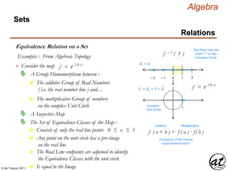 © Art Traynor 2011
Algebra
Equivalence Relation on a Set
Sets
Relations
Examples : From Algebraic Topology
0 1 2– 1– 2
1
dy 2 πi t
ef =
dy 2 πi t
ef = Consider the map
A Group Homomorphism between :
Complex
Unit Circle
n The additive Group of Real Numbers
( i.e. the real number line ) and…
n The multiplicative Group of numbers
on the complex Unit Circle
ℝ = S
ℂ = S1 = T = S
f ( a + b ) = f ( a ) · f( b )
Additive Multiplicative
A property of the natural
exponential function
f – 1 ( 1 )
The Fibre over the
point “1” on the
Complex Circle
A Surjective Map
The Set of Equivalence Classes of the Map :
n Is equal to the Image
n Consists of only the real line points 0 ≤ x ≤ 1
n Any point on the unit circle has a pre-image
on the real line
n The Real Line endpoints are adjoined to identify
the Equivalence Classes with the unit circle
 