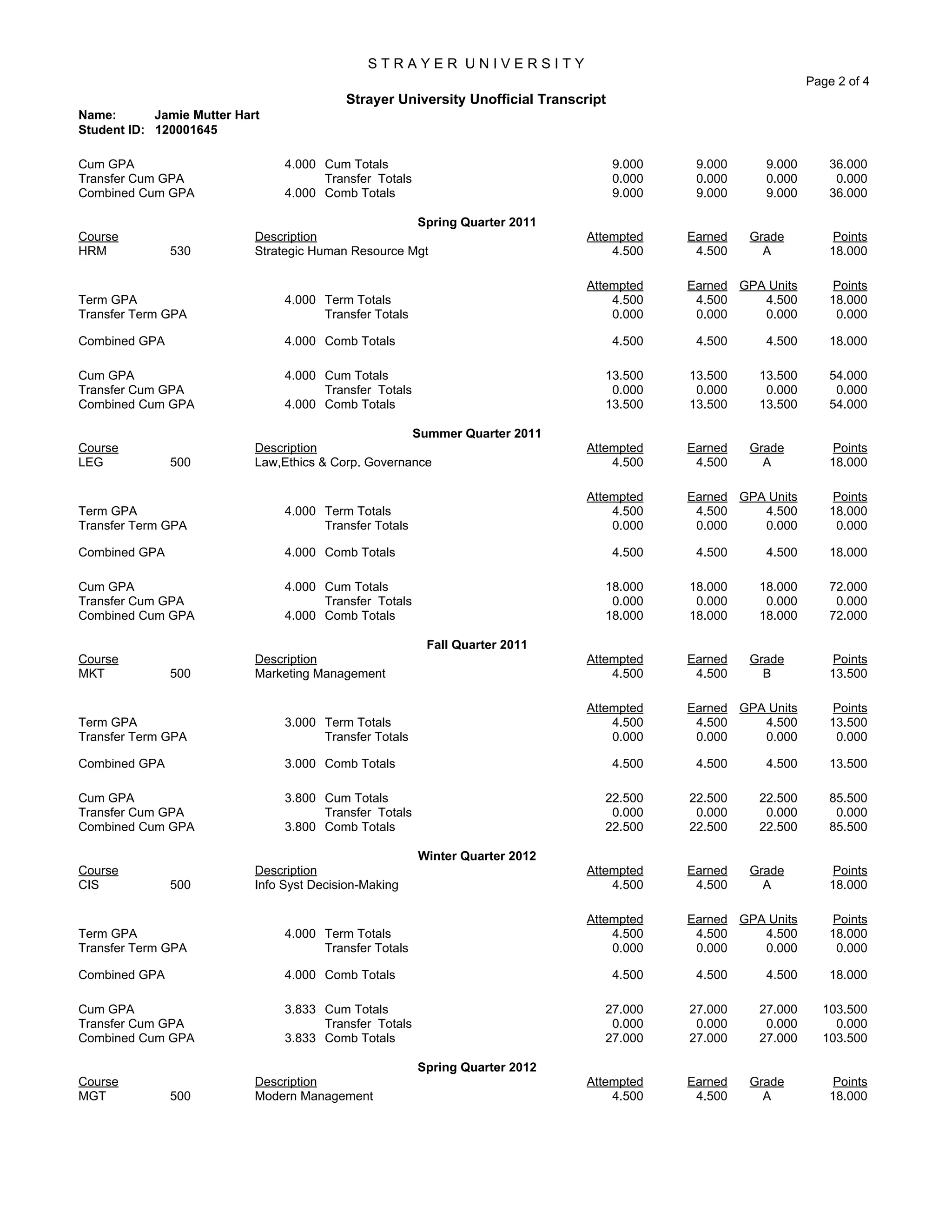 S T R A Y E R U N I V E R S I T Y
Page 2 of 4
Strayer University Unofficial Transcript
Name: Jamie Mutter Hart
Student ID: 120001645
Cum GPA 4.000 Cum Totals 9.000 9.000 9.000 36.000
Transfer Cum GPA Transfer Totals 0.000 0.000 0.000 0.000
Combined Cum GPA 4.000 Comb Totals 9.000 9.000 9.000 36.000
Spring Quarter 2011
Course Description Attempted Earned Grade Points
HRM 530 Strategic Human Resource Mgt 4.500 4.500 A 18.000
Attempted Earned GPA Units Points
Term GPA 4.000 Term Totals 4.500 4.500 4.500 18.000
Transfer Term GPA Transfer Totals 0.000 0.000 0.000 0.000
Combined GPA 4.000 Comb Totals 4.500 4.500 4.500 18.000
Cum GPA 4.000 Cum Totals 13.500 13.500 13.500 54.000
Transfer Cum GPA Transfer Totals 0.000 0.000 0.000 0.000
Combined Cum GPA 4.000 Comb Totals 13.500 13.500 13.500 54.000
Summer Quarter 2011
Course Description Attempted Earned Grade Points
LEG 500 Law,Ethics & Corp. Governance 4.500 4.500 A 18.000
Attempted Earned GPA Units Points
Term GPA 4.000 Term Totals 4.500 4.500 4.500 18.000
Transfer Term GPA Transfer Totals 0.000 0.000 0.000 0.000
Combined GPA 4.000 Comb Totals 4.500 4.500 4.500 18.000
Cum GPA 4.000 Cum Totals 18.000 18.000 18.000 72.000
Transfer Cum GPA Transfer Totals 0.000 0.000 0.000 0.000
Combined Cum GPA 4.000 Comb Totals 18.000 18.000 18.000 72.000
Fall Quarter 2011
Course Description Attempted Earned Grade Points
MKT 500 Marketing Management 4.500 4.500 B 13.500
Attempted Earned GPA Units Points
Term GPA 3.000 Term Totals 4.500 4.500 4.500 13.500
Transfer Term GPA Transfer Totals 0.000 0.000 0.000 0.000
Combined GPA 3.000 Comb Totals 4.500 4.500 4.500 13.500
Cum GPA 3.800 Cum Totals 22.500 22.500 22.500 85.500
Transfer Cum GPA Transfer Totals 0.000 0.000 0.000 0.000
Combined Cum GPA 3.800 Comb Totals 22.500 22.500 22.500 85.500
Winter Quarter 2012
Course Description Attempted Earned Grade Points
CIS 500 Info Syst Decision-Making 4.500 4.500 A 18.000
Attempted Earned GPA Units Points
Term GPA 4.000 Term Totals 4.500 4.500 4.500 18.000
Transfer Term GPA Transfer Totals 0.000 0.000 0.000 0.000
Combined GPA 4.000 Comb Totals 4.500 4.500 4.500 18.000
Cum GPA 3.833 Cum Totals 27.000 27.000 27.000 103.500
Transfer Cum GPA Transfer Totals 0.000 0.000 0.000 0.000
Combined Cum GPA 3.833 Comb Totals 27.000 27.000 27.000 103.500
Spring Quarter 2012
Course Description Attempted Earned Grade Points
MGT 500 Modern Management 4.500 4.500 A 18.000
 