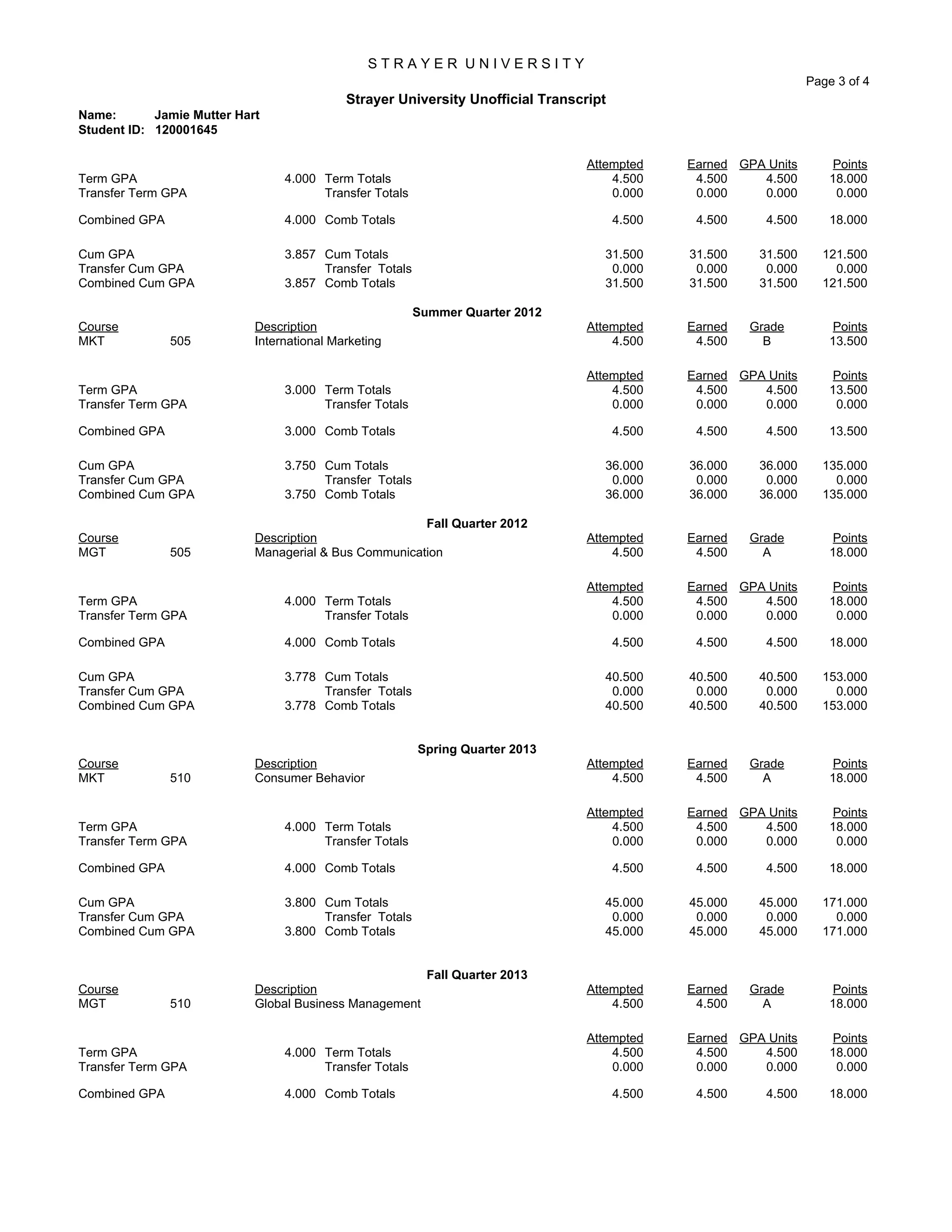 S T R A Y E R U N I V E R S I T Y
Page 3 of 4
Strayer University Unofficial Transcript
Name: Jamie Mutter Hart
Student ID: 120001645
Attempted Earned GPA Units Points
Term GPA 4.000 Term Totals 4.500 4.500 4.500 18.000
Transfer Term GPA Transfer Totals 0.000 0.000 0.000 0.000
Combined GPA 4.000 Comb Totals 4.500 4.500 4.500 18.000
Cum GPA 3.857 Cum Totals 31.500 31.500 31.500 121.500
Transfer Cum GPA Transfer Totals 0.000 0.000 0.000 0.000
Combined Cum GPA 3.857 Comb Totals 31.500 31.500 31.500 121.500
Summer Quarter 2012
Course Description Attempted Earned Grade Points
MKT 505 International Marketing 4.500 4.500 B 13.500
Attempted Earned GPA Units Points
Term GPA 3.000 Term Totals 4.500 4.500 4.500 13.500
Transfer Term GPA Transfer Totals 0.000 0.000 0.000 0.000
Combined GPA 3.000 Comb Totals 4.500 4.500 4.500 13.500
Cum GPA 3.750 Cum Totals 36.000 36.000 36.000 135.000
Transfer Cum GPA Transfer Totals 0.000 0.000 0.000 0.000
Combined Cum GPA 3.750 Comb Totals 36.000 36.000 36.000 135.000
Fall Quarter 2012
Course Description Attempted Earned Grade Points
MGT 505 Managerial & Bus Communication 4.500 4.500 A 18.000
Attempted Earned GPA Units Points
Term GPA 4.000 Term Totals 4.500 4.500 4.500 18.000
Transfer Term GPA Transfer Totals 0.000 0.000 0.000 0.000
Combined GPA 4.000 Comb Totals 4.500 4.500 4.500 18.000
Cum GPA 3.778 Cum Totals 40.500 40.500 40.500 153.000
Transfer Cum GPA Transfer Totals 0.000 0.000 0.000 0.000
Combined Cum GPA 3.778 Comb Totals 40.500 40.500 40.500 153.000
Spring Quarter 2013
Course Description Attempted Earned Grade Points
MKT 510 Consumer Behavior 4.500 4.500 A 18.000
Attempted Earned GPA Units Points
Term GPA 4.000 Term Totals 4.500 4.500 4.500 18.000
Transfer Term GPA Transfer Totals 0.000 0.000 0.000 0.000
Combined GPA 4.000 Comb Totals 4.500 4.500 4.500 18.000
Cum GPA 3.800 Cum Totals 45.000 45.000 45.000 171.000
Transfer Cum GPA Transfer Totals 0.000 0.000 0.000 0.000
Combined Cum GPA 3.800 Comb Totals 45.000 45.000 45.000 171.000
Fall Quarter 2013
Course Description Attempted Earned Grade Points
MGT 510 Global Business Management 4.500 4.500 A 18.000
Attempted Earned GPA Units Points
Term GPA 4.000 Term Totals 4.500 4.500 4.500 18.000
Transfer Term GPA Transfer Totals 0.000 0.000 0.000 0.000
Combined GPA 4.000 Comb Totals 4.500 4.500 4.500 18.000
 