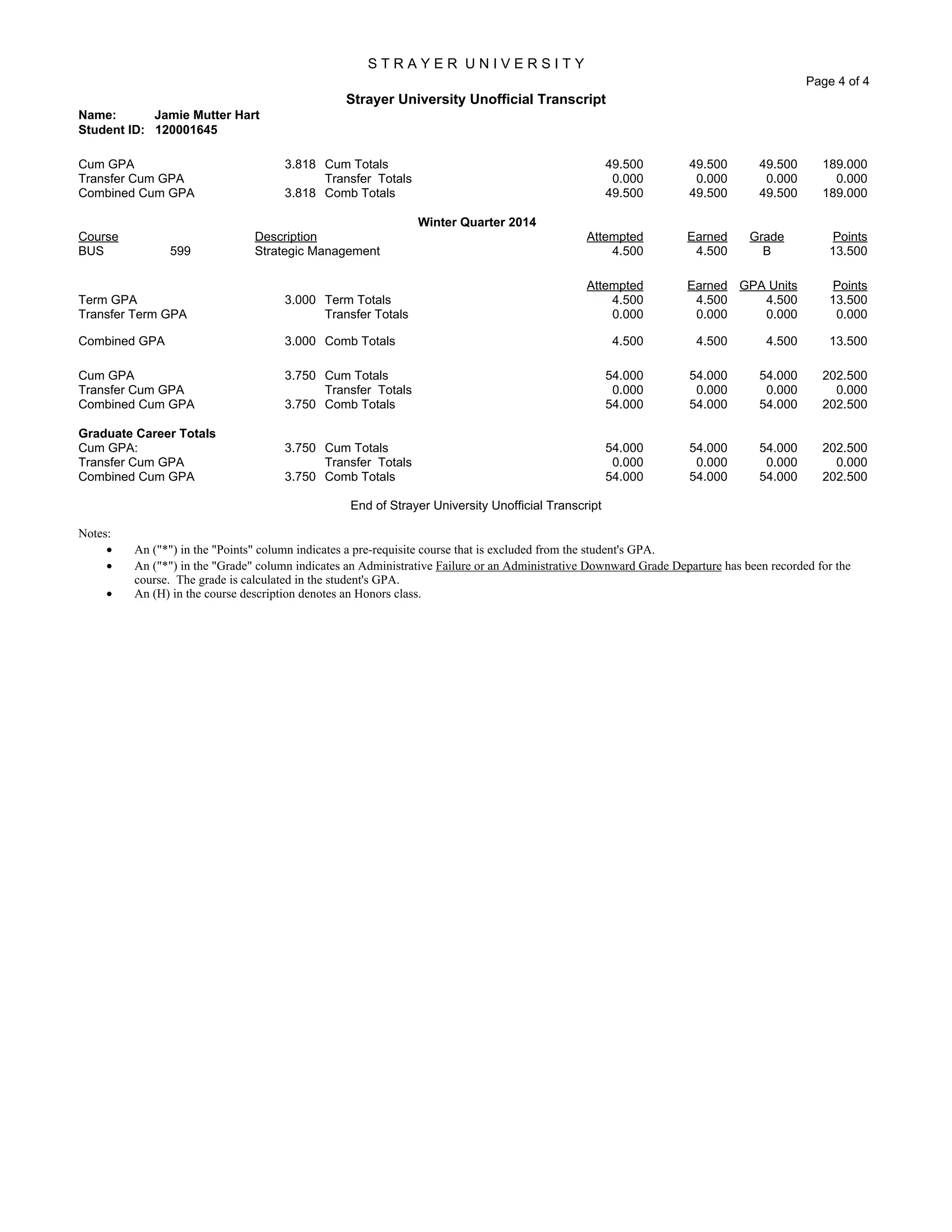 S T R A Y E R U N I V E R S I T Y
Page 4 of 4
Strayer University Unofficial Transcript
Name: Jamie Mutter Hart
Student ID: 120001645
Cum GPA 3.818 Cum Totals 49.500 49.500 49.500 189.000
Transfer Cum GPA Transfer Totals 0.000 0.000 0.000 0.000
Combined Cum GPA 3.818 Comb Totals 49.500 49.500 49.500 189.000
Winter Quarter 2014
Course Description Attempted Earned Grade Points
BUS 599 Strategic Management 4.500 4.500 B 13.500
Attempted Earned GPA Units Points
Term GPA 3.000 Term Totals 4.500 4.500 4.500 13.500
Transfer Term GPA Transfer Totals 0.000 0.000 0.000 0.000
Combined GPA 3.000 Comb Totals 4.500 4.500 4.500 13.500
Cum GPA 3.750 Cum Totals 54.000 54.000 54.000 202.500
Transfer Cum GPA Transfer Totals 0.000 0.000 0.000 0.000
Combined Cum GPA 3.750 Comb Totals 54.000 54.000 54.000 202.500
Graduate Career Totals
Cum GPA: 3.750 Cum Totals 54.000 54.000 54.000 202.500
Transfer Cum GPA Transfer Totals 0.000 0.000 0.000 0.000
Combined Cum GPA 3.750 Comb Totals 54.000 54.000 54.000 202.500
End of Strayer University Unofficial Transcript
Notes:
• An ("*") in the "Points" column indicates a pre-requisite course that is excluded from the student's GPA.
• An ("*") in the "Grade" column indicates an Administrative Failure or an Administrative Downward Grade Departure has been recorded for the
course. The grade is calculated in the student's GPA.
• An (H) in the course description denotes an Honors class.
 
