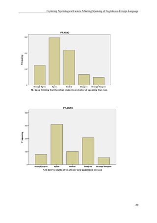 Exploring Psychological Factors Affecting Speaking of English as a Foreign Language
23
 