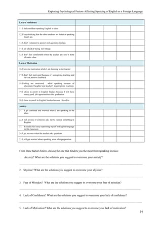 Exploring Psychological Factors Affecting Speaking of English as a Foreign Language
Lack of confidence
11. I feel confident speaking English in class
12. I keep thinking that the other students are better at speaking
than I am.
13. I don’t volunteer to answer oral questions in class
14. I am afraid of trying new things
15. I don’t feel comfortable when the teacher asks me in front
of entire class
Lack of Motivation
16. I have no motivation while I am listening to the teacher
17. I don’t feel motivated because of uninspiring teaching and
lack of positive feedback
18. Feeling not motivated while speaking because of
classmates' laughter and teacher's inappropriate reactions
19. I chose to enroll in English Studies because I will have
many good job opportunities after graduation
20. I chose to enroll in English Studies because I loved to
Anxiety
21. I get confused and worried when I am speaking in the
class
22. I feel anxious if someone asks me to explain something in
English
23. I usually feel easy expressing myself in English language
in the classroom
24. I get nervous when the teacher asks questions
25. I still get worried about speaking, even after preparation
From these factors below, choose the one that hinders you the most from speaking in class:
1. Anxiety? What are the solutions you suggest to overcome your anxiety?
………………………………………………………………………………………………….................................
2. Shyness? What are the solutions you suggest to overcome your shyness?
……………………………………………………………………………………………………………………….
3. Fear of Mistakes? What are the solutions you suggest to overcome your fear of mistakes?
……………………………………………………………………………………………………………………..
4. Lack of Confidence? What are the solutions you suggest to overcome your lack of confidence?
………………………………………………………………………………………………………………………
5. Lack of Motivation? What are the solutions you suggest to overcome your lack of motivation?
34
 