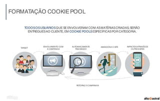 TODOSOSUSUÁRIOSQUESEENVOLVERAM COM ASMATÉRIASCRIADAS, SERÃO
ENTREGUESAO CLIENTE, EM COOKIEPOOLSESPECÍFICASPORCATEGORIA.
FORMATAÇÃO COOKIEPOOL
RETORNO À CAMPANHA
TARGET
AUTOMAICAMENTE
TRACKEADO
ENVOLVIMENTO COM
A CAMPANHA
ABANDONA O SITE IMPACTOSATRAVÉSDE
OUTROSSITES
 