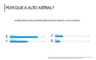 PORQUEA ALTO ASTRAL?
NOSSOSPRINCIPAISCLUSTERSFAZEM PARTEDO PÚBLICO-ALVO DA MARCA.
https://dashboard.tailtarget.com/audience?params=true&initialDate=2016-07-04&finalDate=2016-08-03&trackingId=TT-11522-3&channel=aa-
receitas&metric=views&month=08&accountName=Alto%20Astral&accountCountry=br&accountCurrency=BRL#part1
 