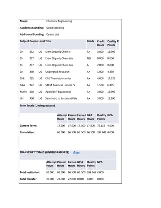 Unofficial Transcript | DOCX