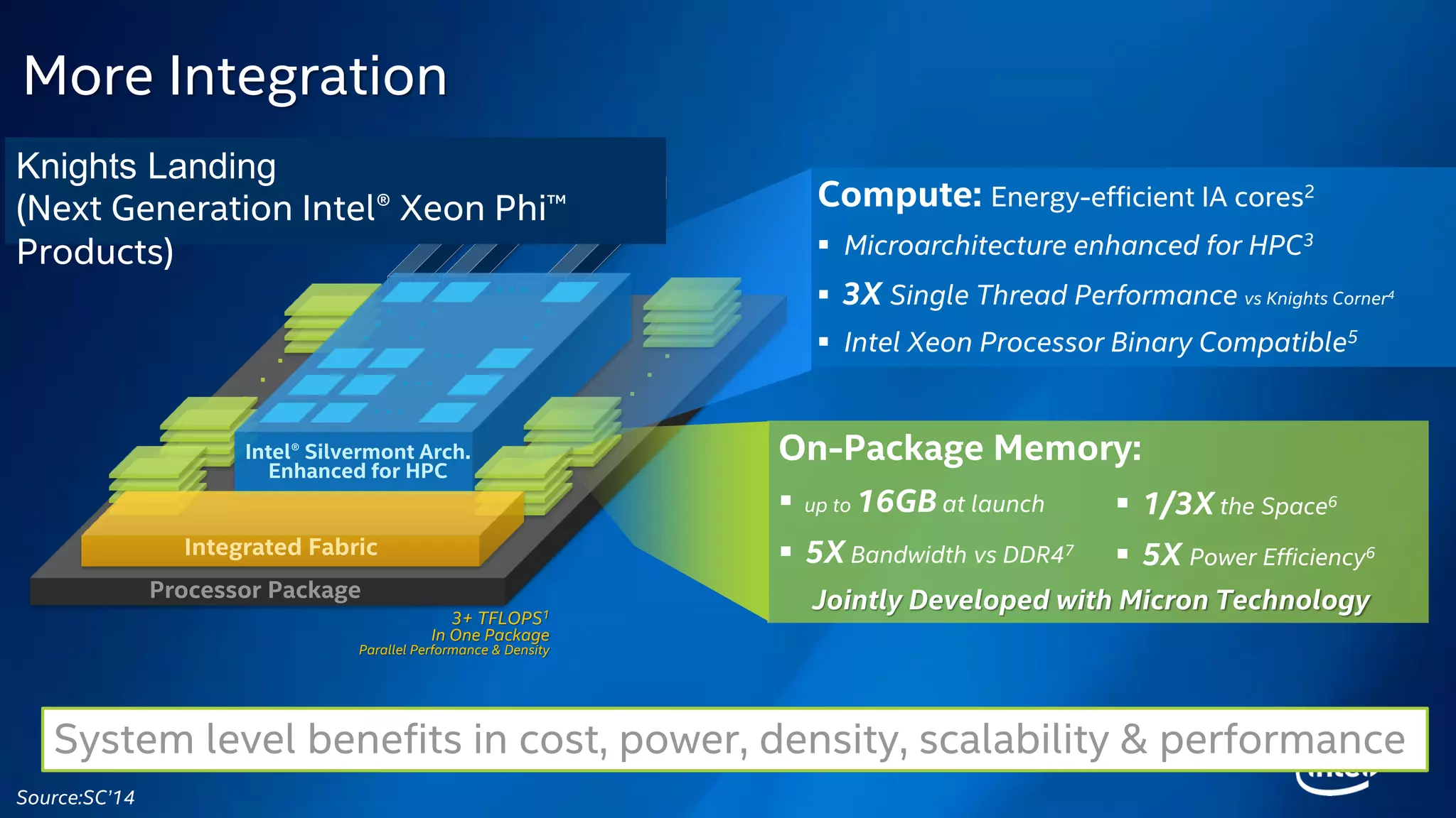 HPC Facility Designing for next generation HPC systems Ram Nagappan ...