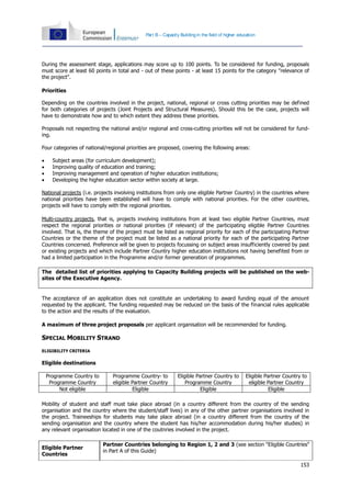 153
Part B – Capacity Buildingin the field of higher education
During the assessment stage, applications may score up to 100 points. To be considered for funding, proposals
must score at least 60 points in total and - out of these points - at least 15 points for the category "relevance of
the project".
Priorities
Depending on the countries involved in the project, national, regional or cross cutting priorities may be defined
for both categories of projects (Joint Projects and Structural Measures). Should this be the case, projects will
have to demonstrate how and to which extent they address these priorities.
Proposals not respecting the national and/or regional and cross-cutting priorities will not be considered for fund-
ing.
Four categories of national/regional priorities are proposed, covering the following areas:
 Subject areas (for curriculum development);
 Improving quality of education and training;
 Improving management and operation of higher education institutions;
 Developing the higher education sector within society at large.
National projects (i.e. projects involving institutions from only one eligible Partner Country) in the countries where
national priorities have been established will have to comply with national priorities. For the other countries,
projects will have to comply with the regional priorities.
Multi-country projects, that is, projects involving institutions from at least two eligible Partner Countries, must
respect the regional priorities or national priorities (if relevant) of the participating eligible Partner Countries
involved. That is, the theme of the project must be listed as regional priority for each of the participating Partner
Countries or the theme of the project must be listed as a national priority for each of the participating Partner
Countries concerned. Preference will be given to projects focussing on subject areas insufficiently covered by past
or existing projects and which include Partner Country higher education institutions not having benefited from or
had a limited participation in the Programme and/or former generation of programmes.
The detailed list of priorities applying to Capacity Building projects will be published on the web-
sites of the Executive Agency.
The acceptance of an application does not constitute an undertaking to award funding equal of the amount
requested by the applicant. The funding requested may be reduced on the basis of the financial rules applicable
to the action and the results of the evaluation.
A maximum of three project proposals per applicant organisation will be recommended for funding.
SPECIAL MOBILITY STRAND
ELIGIBILITY CRITERIA
Eligible destinations
Programme Country to
Programme Country
Programme Country- to
eligible Partner Country
Eligible Partner Country to
Programme Country
Eligible Partner Country to
eligible Partner Country
Not eligible Eligible Eligible Eligible
Mobility of student and staff must take place abroad (in a country different from the country of the sending
organisation and the country where the student/staff lives) in any of the other partner organisations involved in
the project. Traineeships for students may take place abroad (in a country different from the country of the
sending organisation and the country where the student has his/her accommodation during his/her studies) in
any relevant organisation located in one of the coutnries involved in the project.
Eligible Partner
Countries
Partner Countries belonging to Region 1, 2 and 3 (see section "Eligible Countries"
in Part A of this Guide)
 