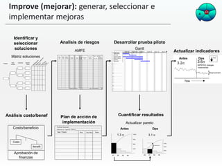 Excelencia Operativa | PDF
