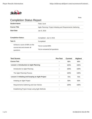Print
Student Name Patel, Sunil
Course Title Agile Planning: Project Initiating and Requirements Gathering
Start Date Jan 8, 2016
Completion Status: Completed - Jan 8, 2016
Task A: Completed
Achieve a score of 80% on the
course test and answer all
questions
You've scored 88%
You've answered all questions
Test Scores Pre-Test Current Highest
Course Test -- 88% 88%
Lesson 1: Introduction to Agile Planning -- 100% 100%
Introduction to Agile Planning -- 100% 100%
The Agile Planning Process -- 100% 100%
Lesson 2: Initiating and Scoping an Agile Project -- 75% 75%
Initiating an Agile Project -- 50% 50%
Requirements Gathering and User Stories -- 100% 100%
Establishing Project Scope using Agile Methods - - -
Completion Status Report
Player Results Information https://xlibrary.skillport.com/courseware/Content/...
1 of 1 01/08/2016 06:49 PM
 