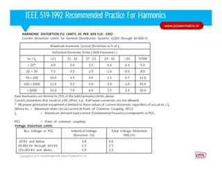Corporate HighlightsCorporate HighlightsIEEE 519-1992 Recommended Practice For Harmonics
Copyright © 2015. POWER MATRIX SOLUTIONS PVT LTD
www.powermatrix.in
 